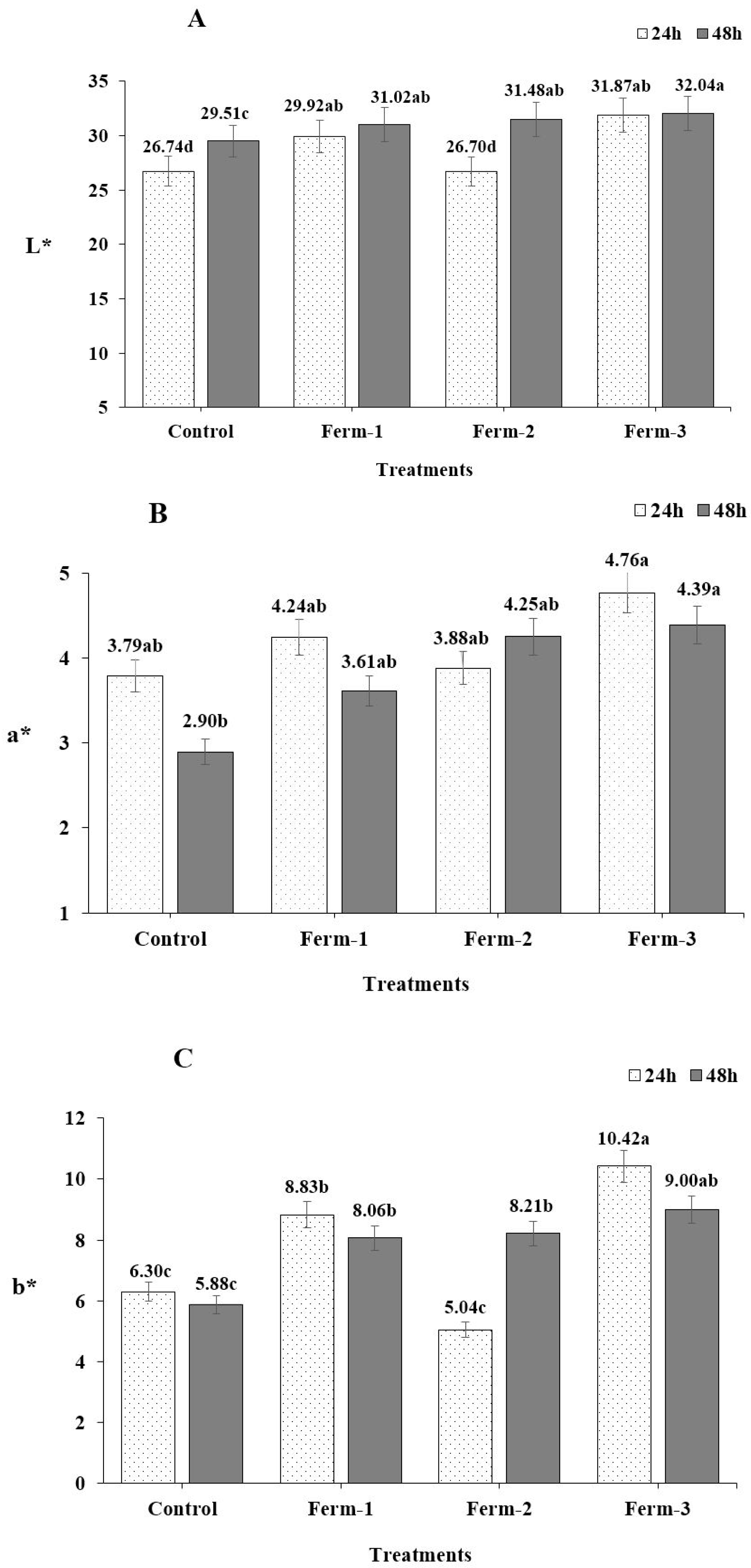 Fermentation 05 00029 g004 550