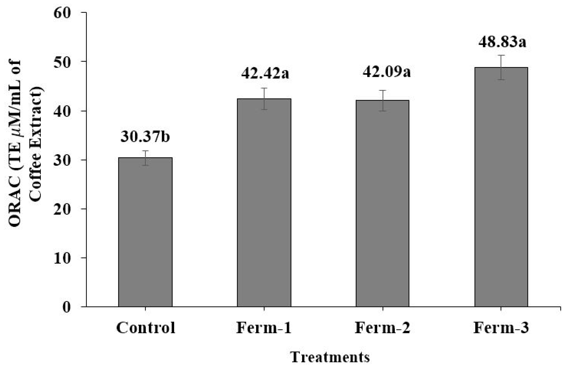 Fermentation 05 00029 g005 550