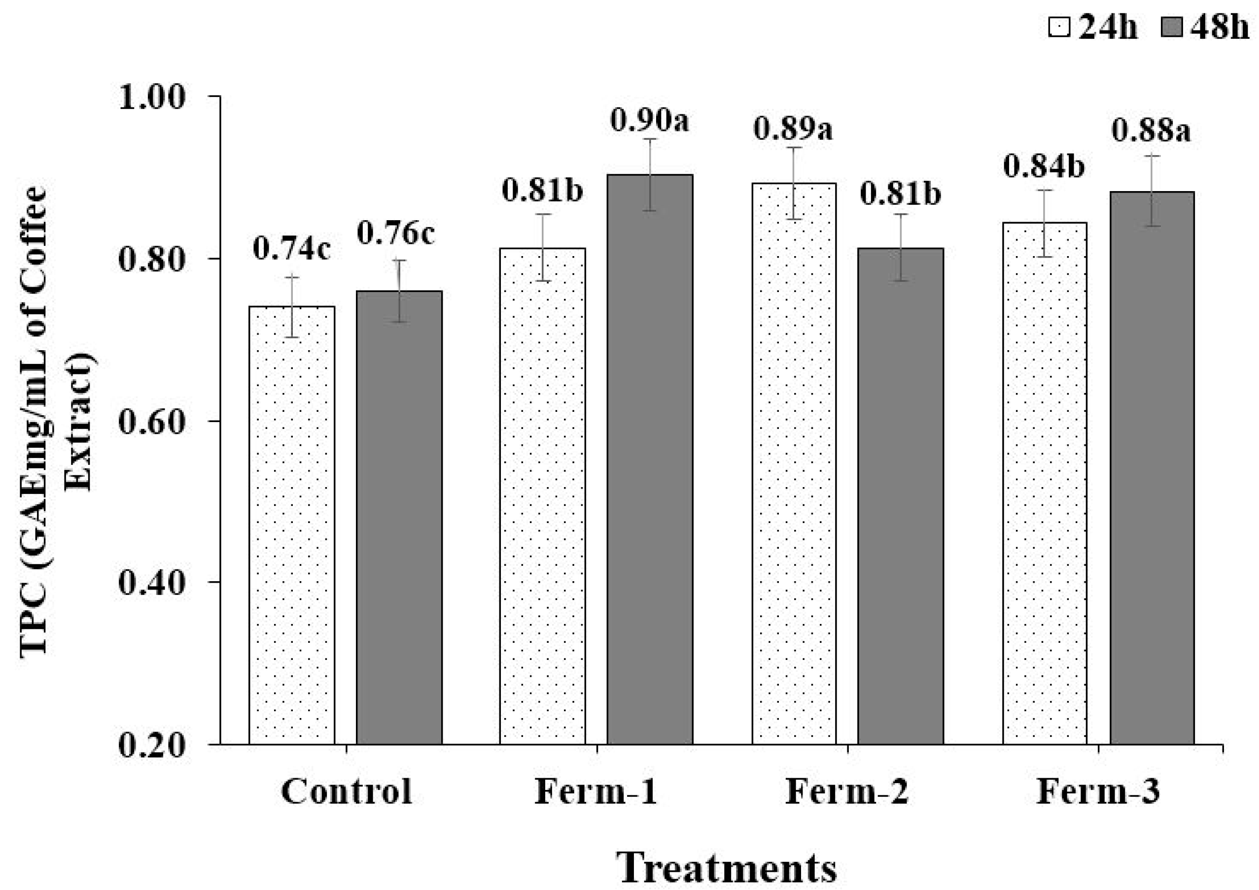 Fermentation 05 00029 g007 550