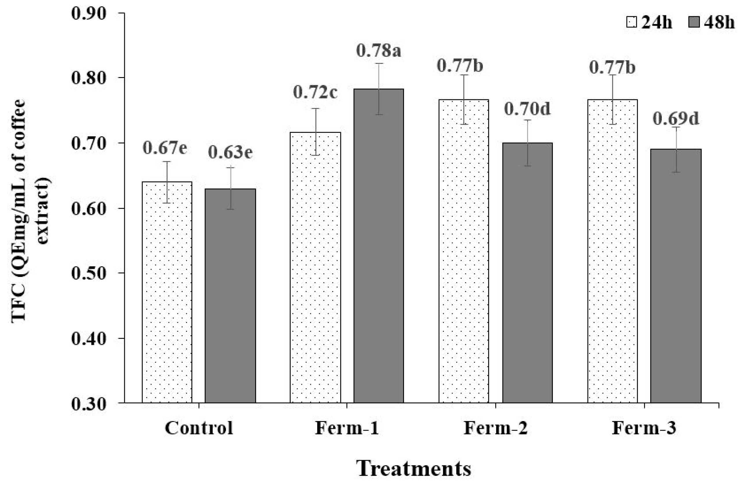 Fermentation 05 00029 g008 550