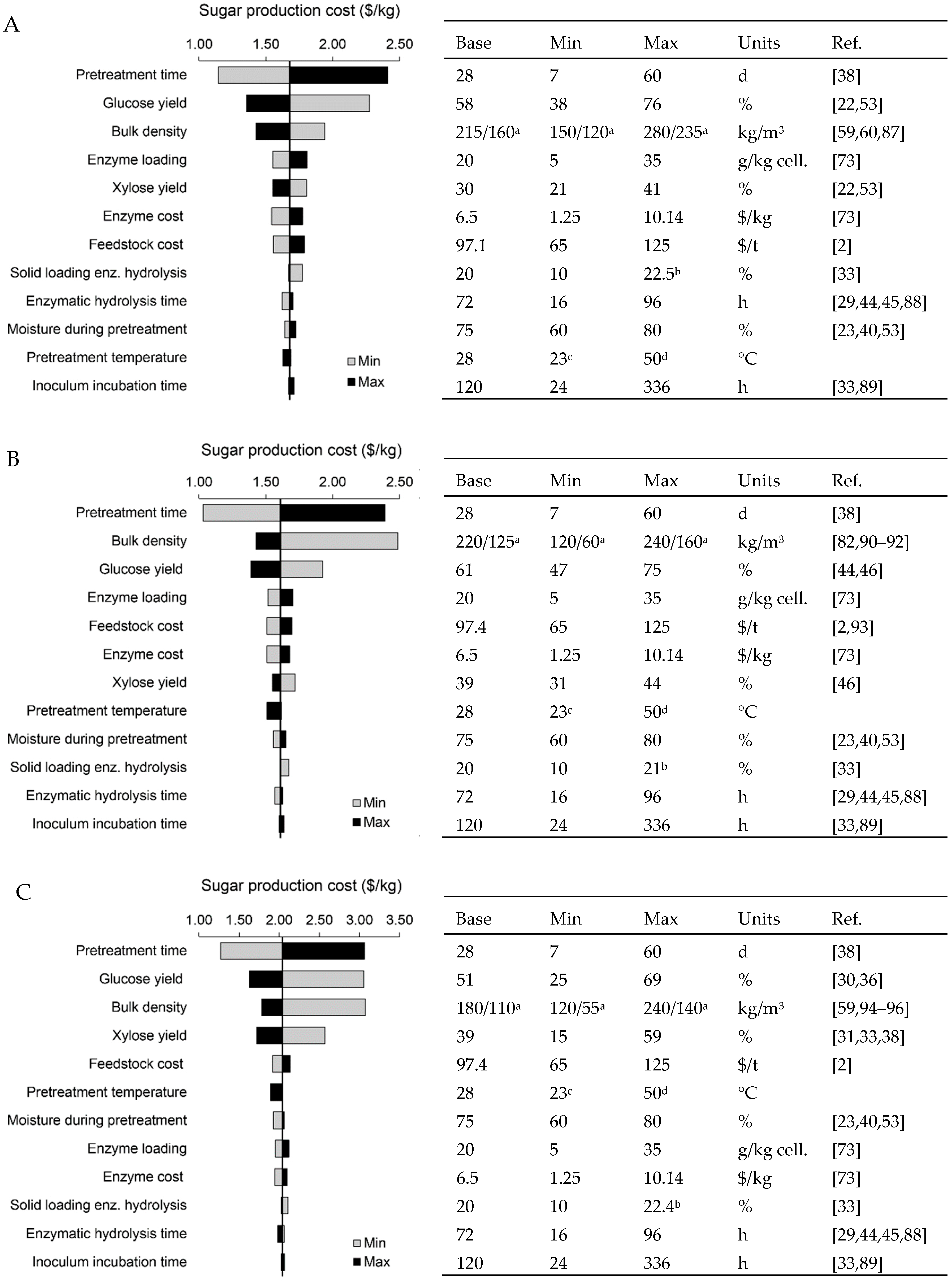 Fermentation 05 00030 g006a