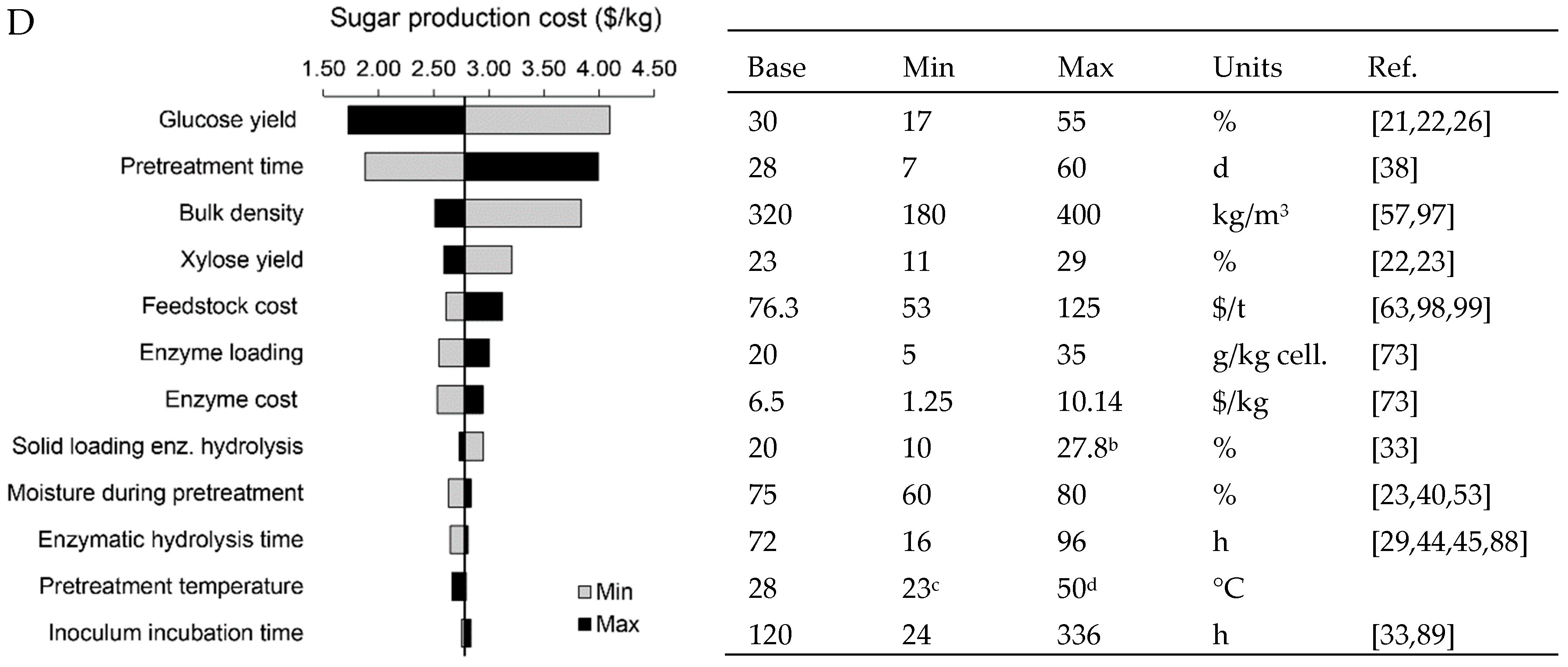 Fermentation 05 00030 g006b