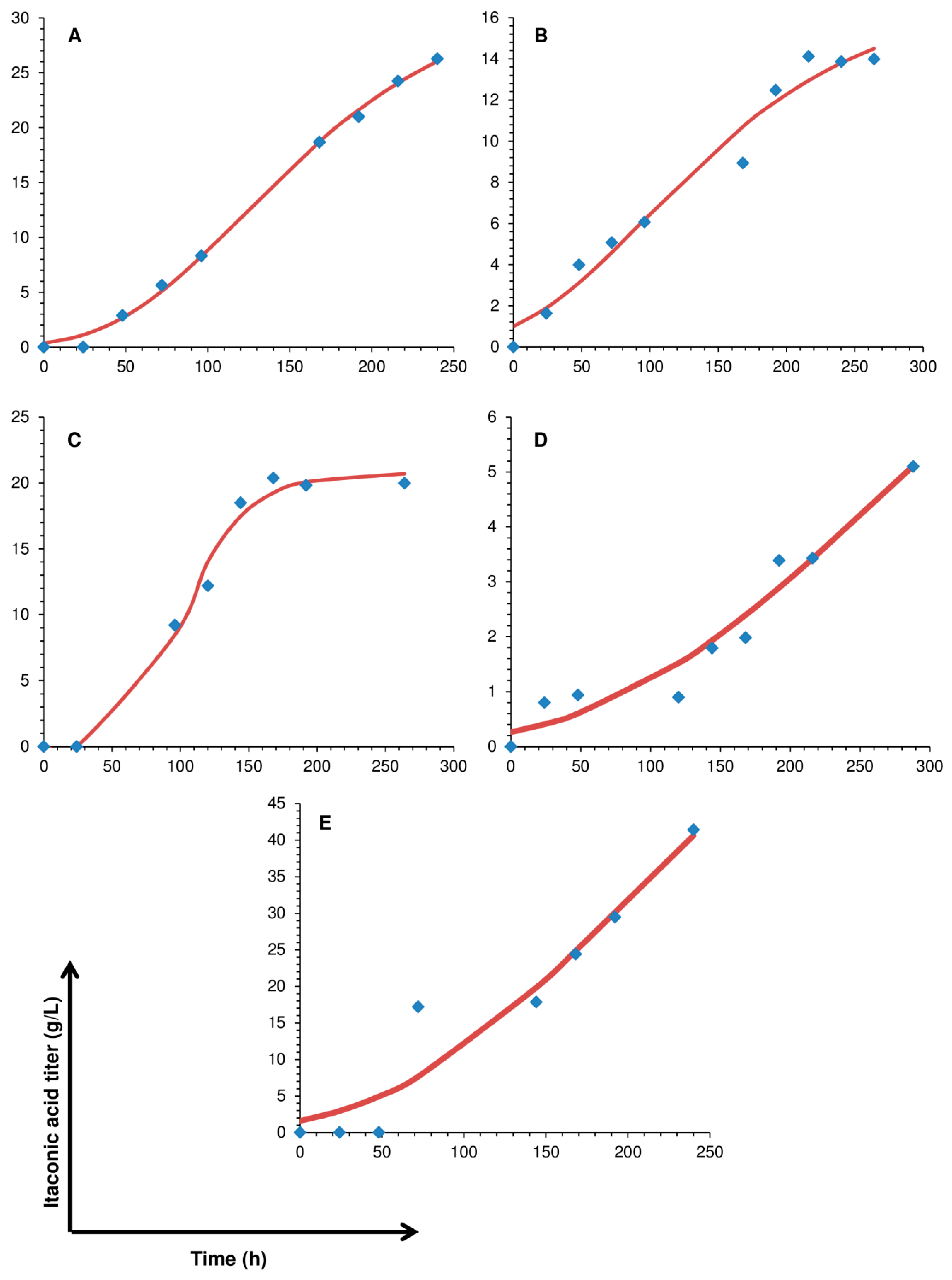 Fermentation 05 00031 g001 550