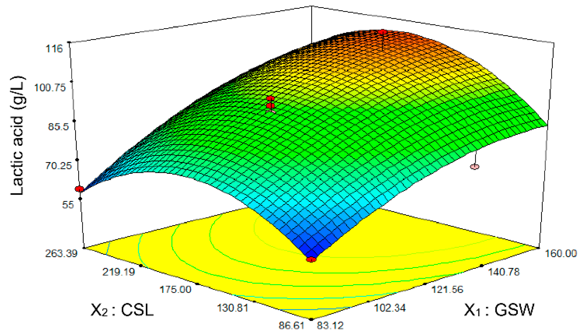 Fermentation 05 00032 g002