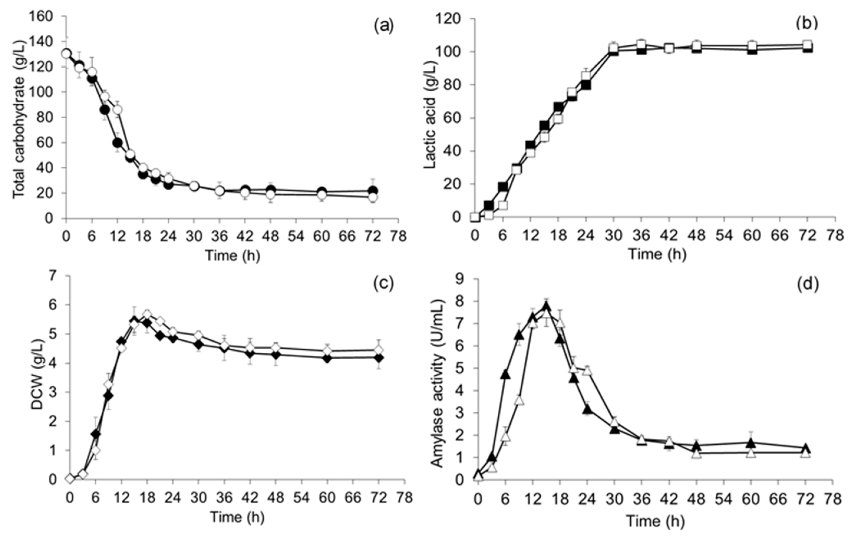 Fermentation 05 00032 g003