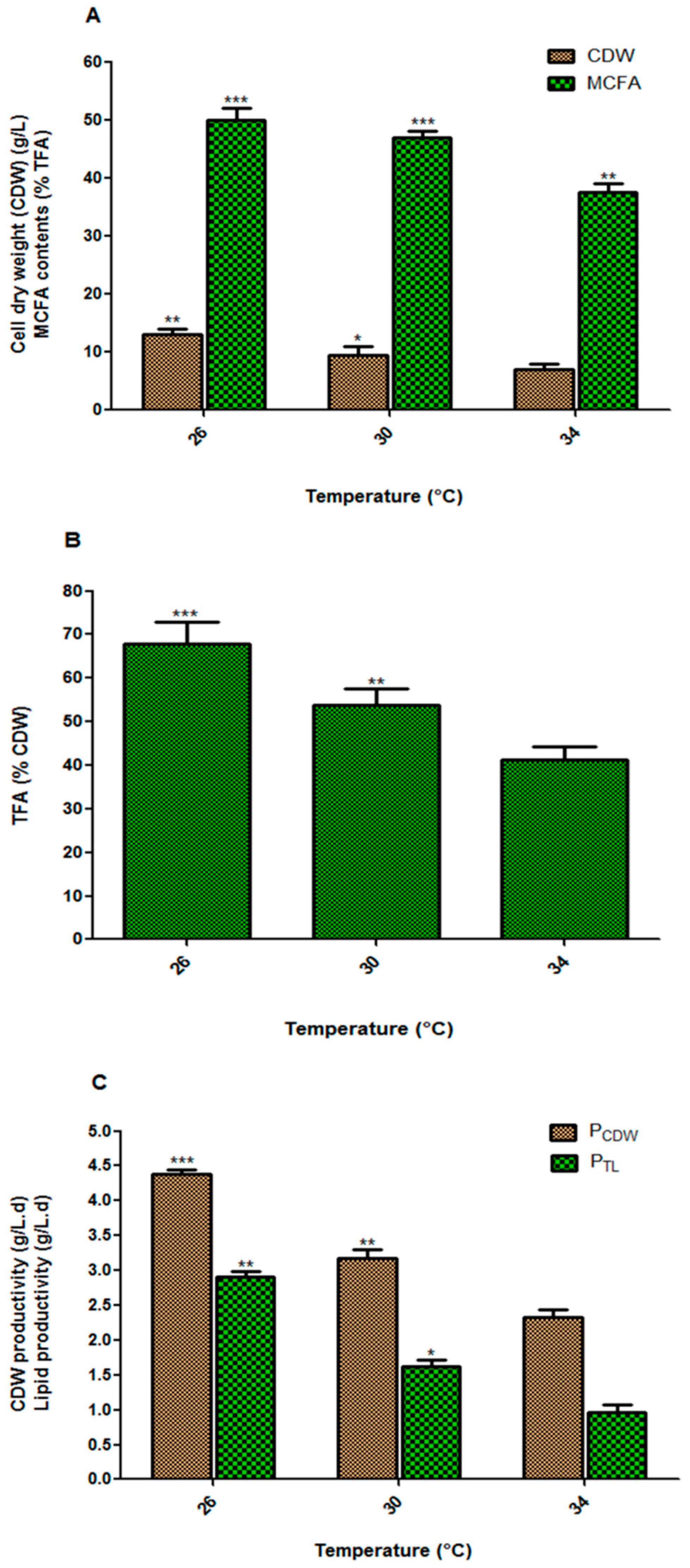 Fermentation 05 00035 g001 Fermentation 05 00035 g001