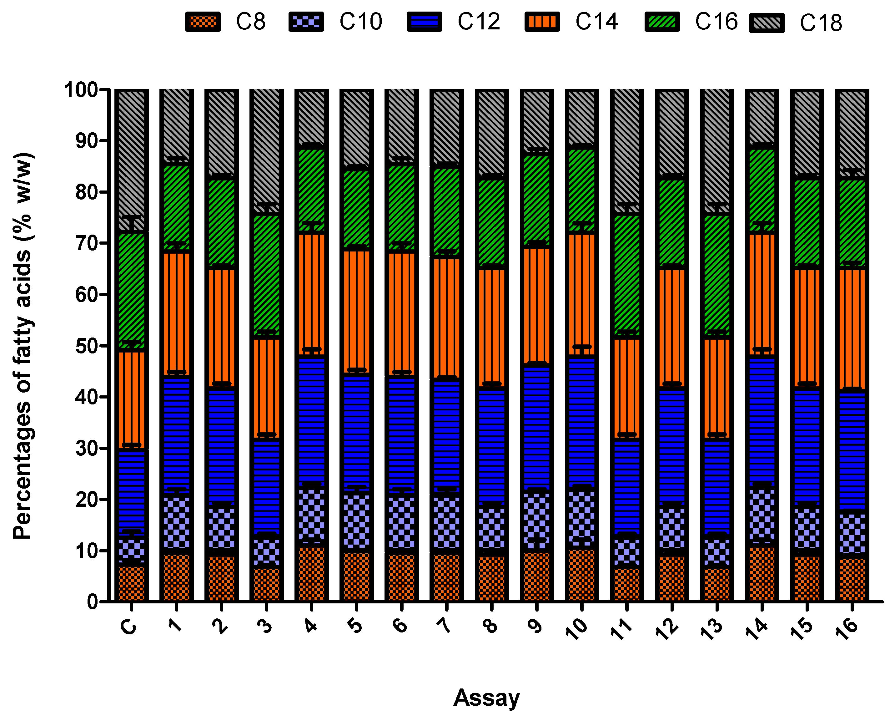 Fermentation 05 00035 g005 Fermentation 05 00035 g005