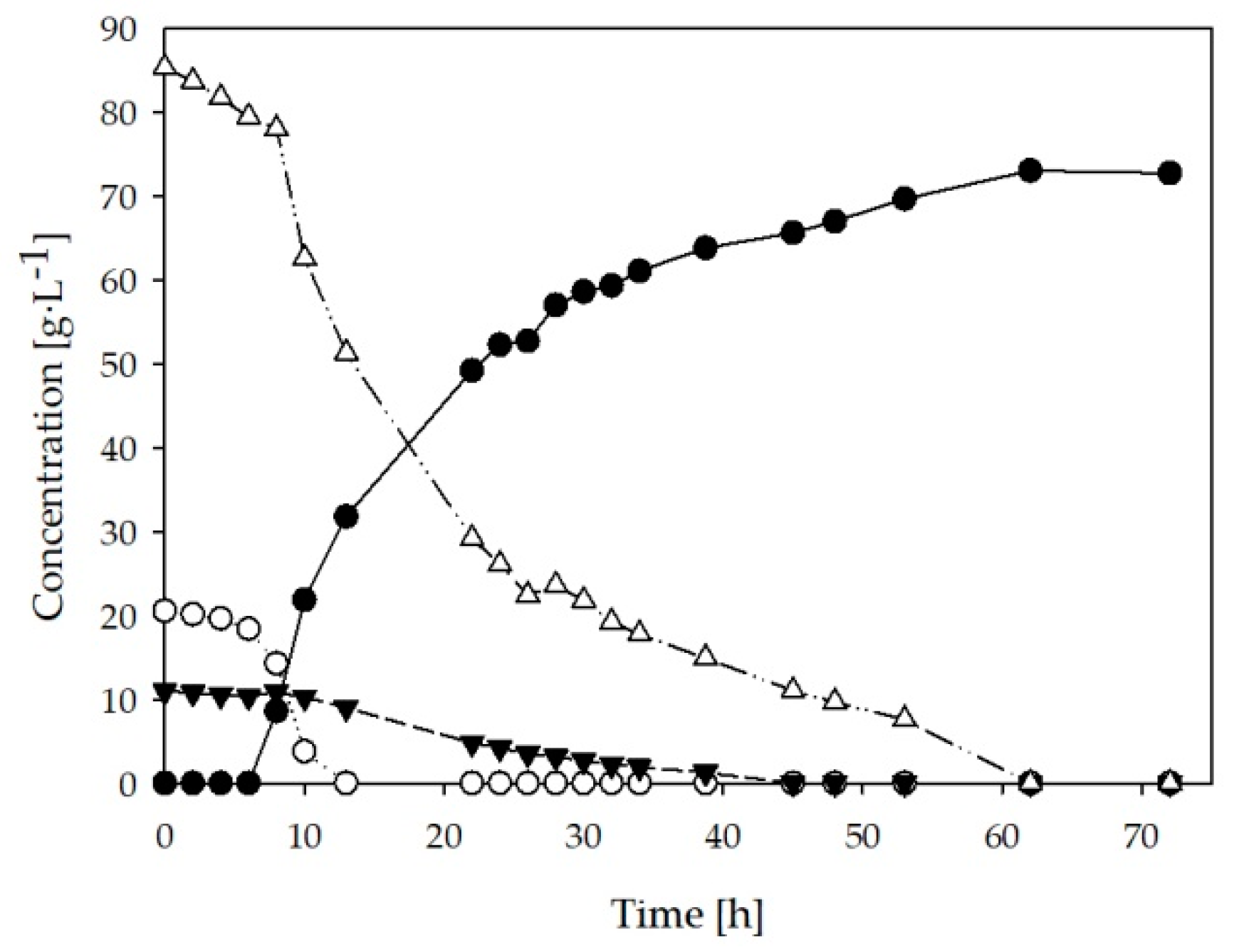 Fermentation 05 00036 g003