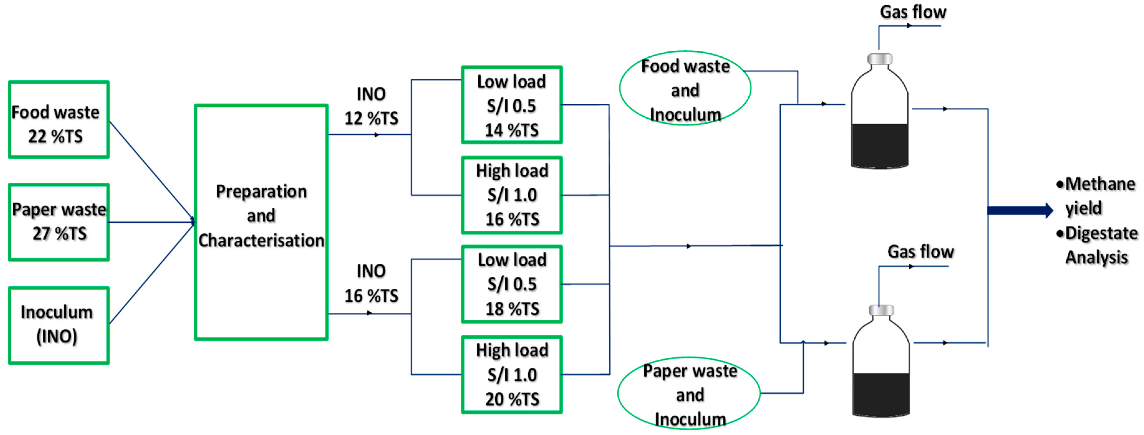 Fermentation 05 00040 g001 Fermentation 05 00040 g001