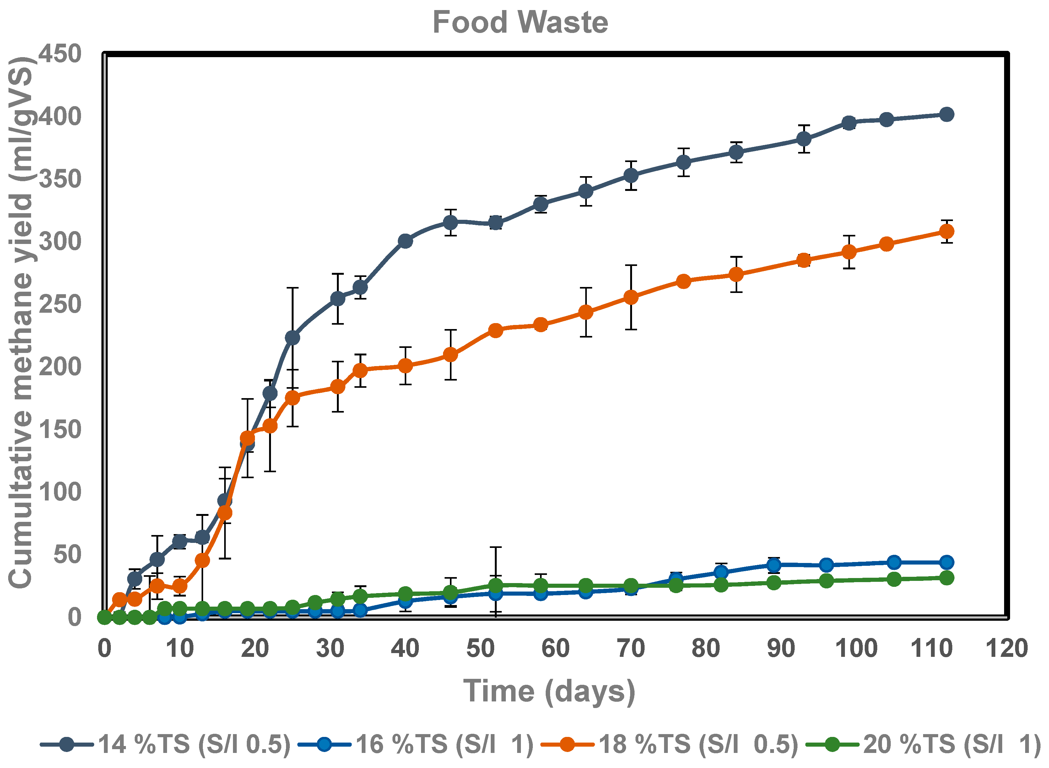 Fermentation 05 00040 g002 Fermentation 05 00040 g002