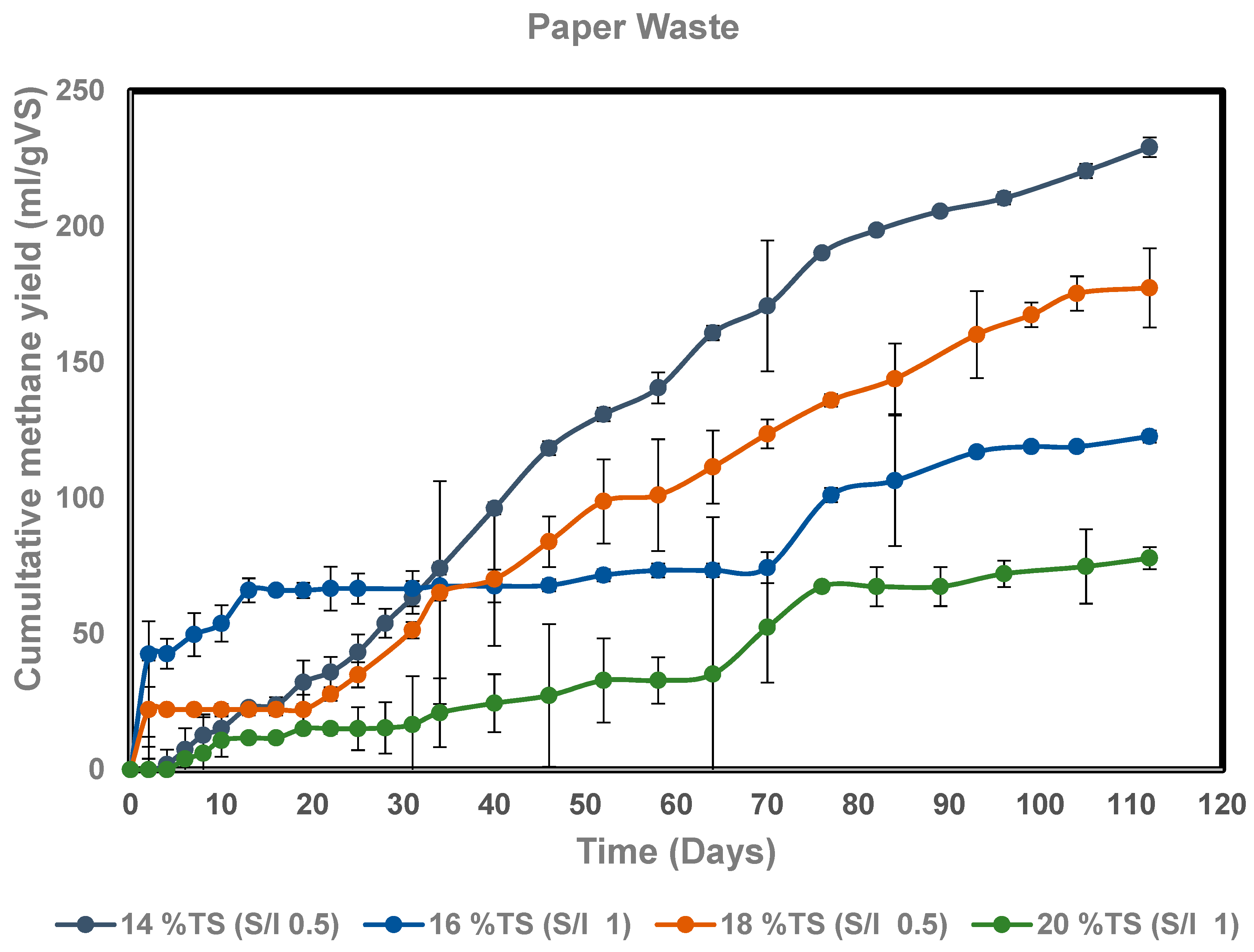 Fermentation 05 00040 g003 Fermentation 05 00040 g003