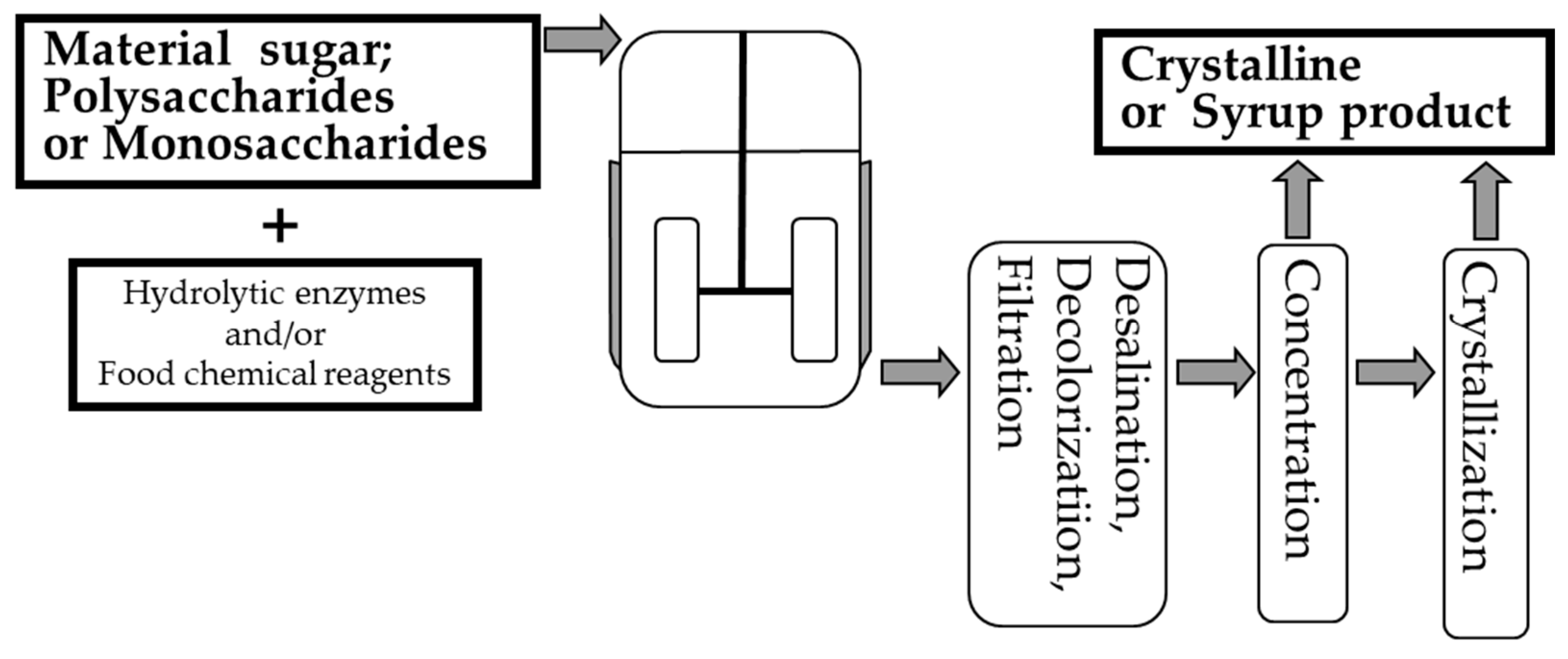 Fermentation 05 00047 g003 Fermentation 05 00047 g003