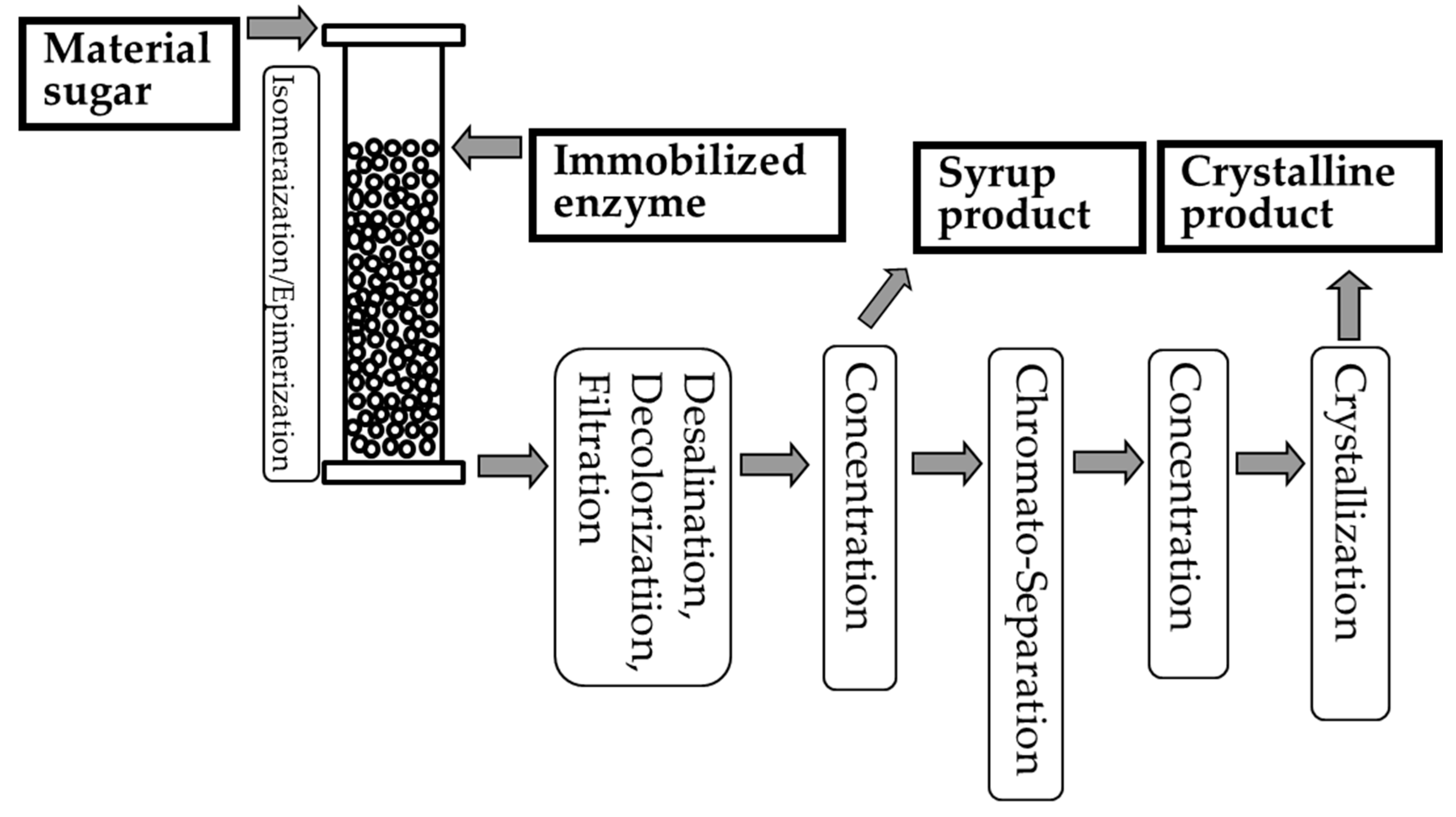 Fermentation 05 00047 g004 Fermentation 05 00047 g004