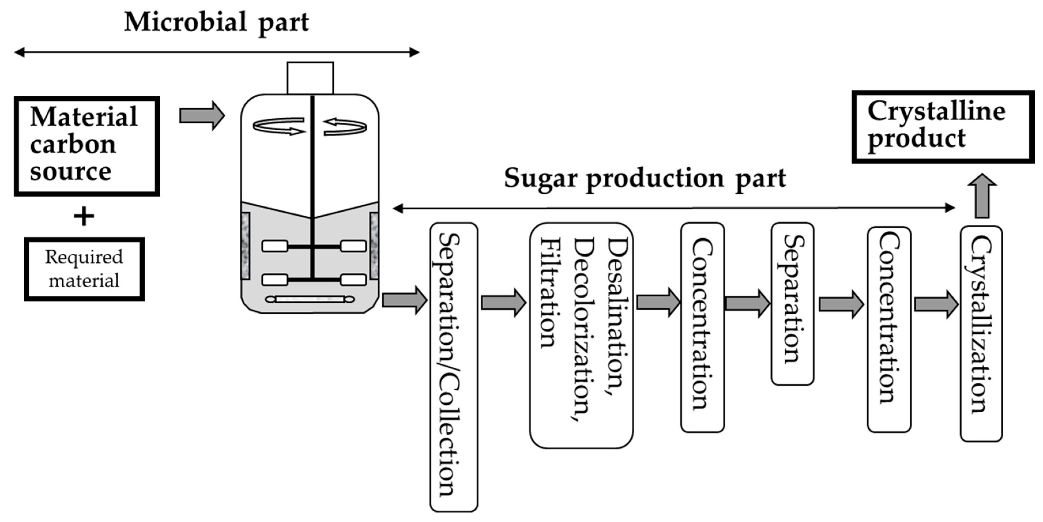 Fermentation 05 00047 g006 Fermentation 05 00047 g006