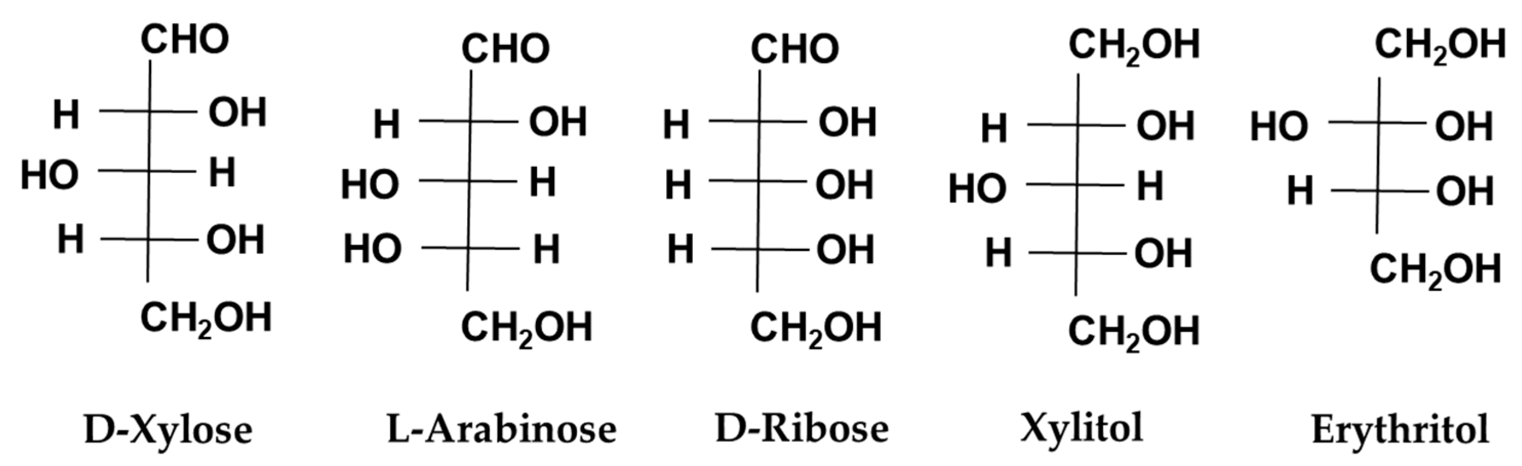Fermentation 05 00047 g007 Fermentation 05 00047 g007