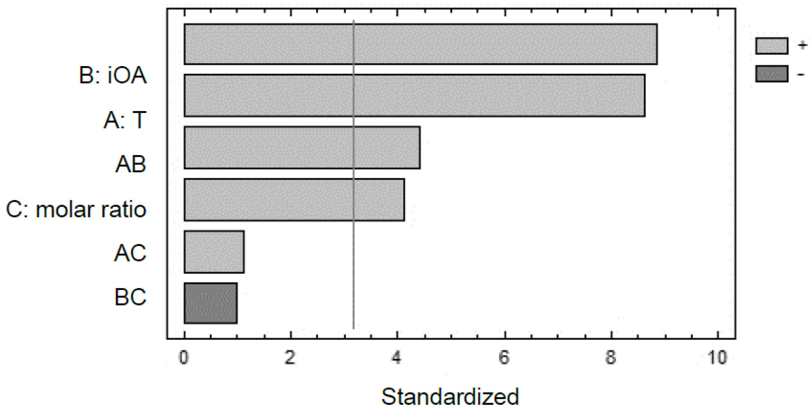 Fermentation 05 00048 g001