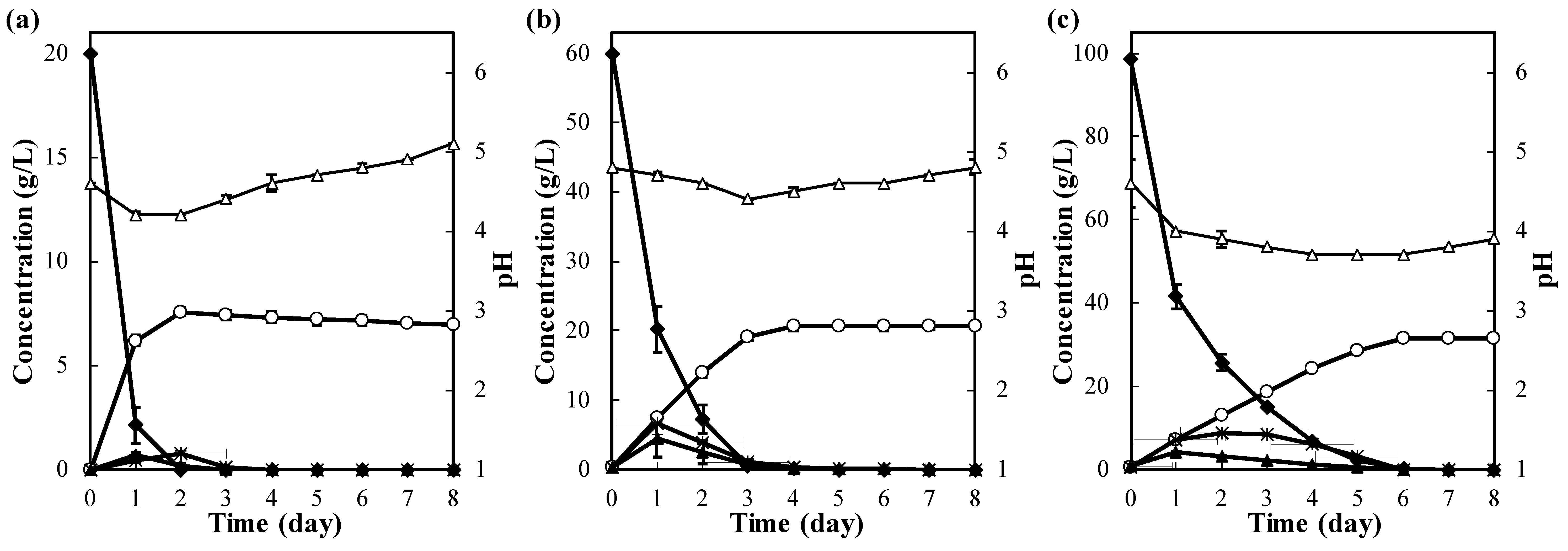 Fermentation Free Full Text Ethanol Production From Cheese Whey And Expired Milk By The Brown Rot Fungus Neolentinus Lepideus Html