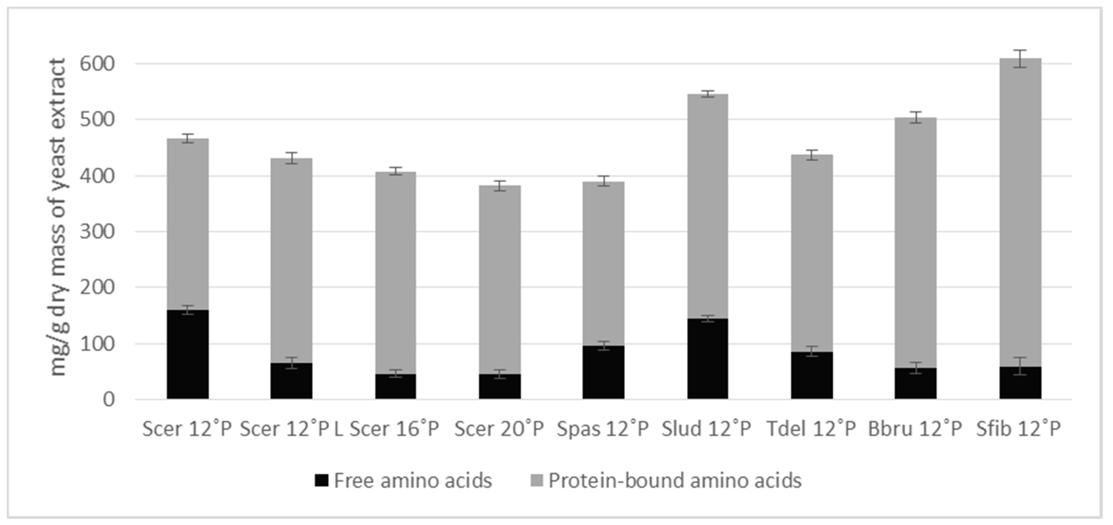 Fermentation 05 00051 g001
