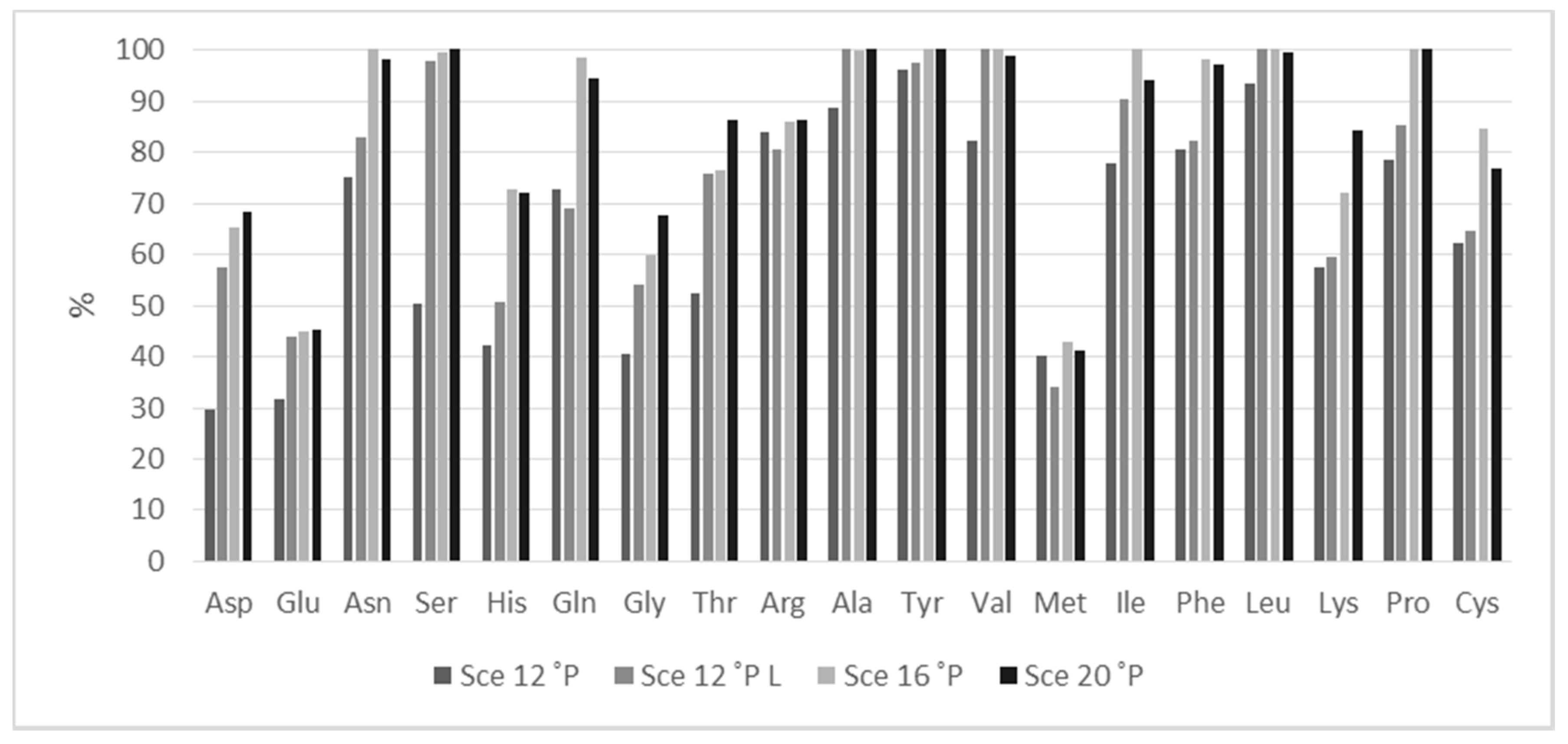 Fermentation 05 00051 g003