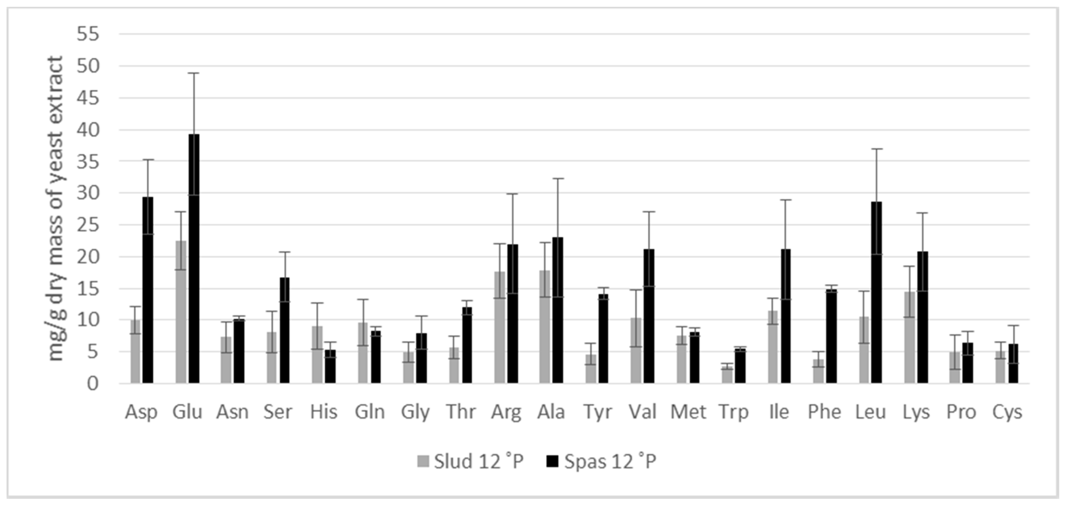 Fermentation 05 00051 g004