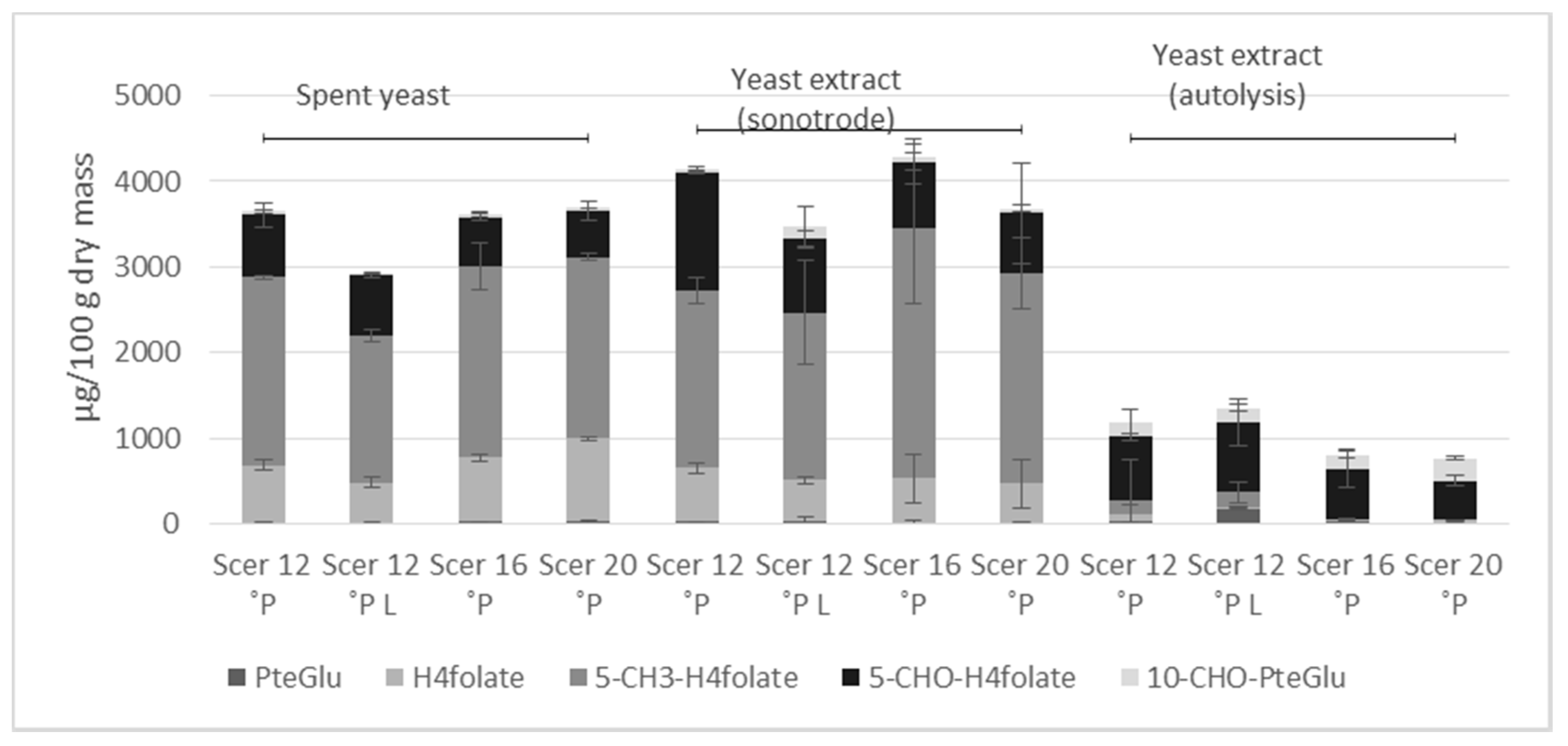 Fermentation 05 00051 g006