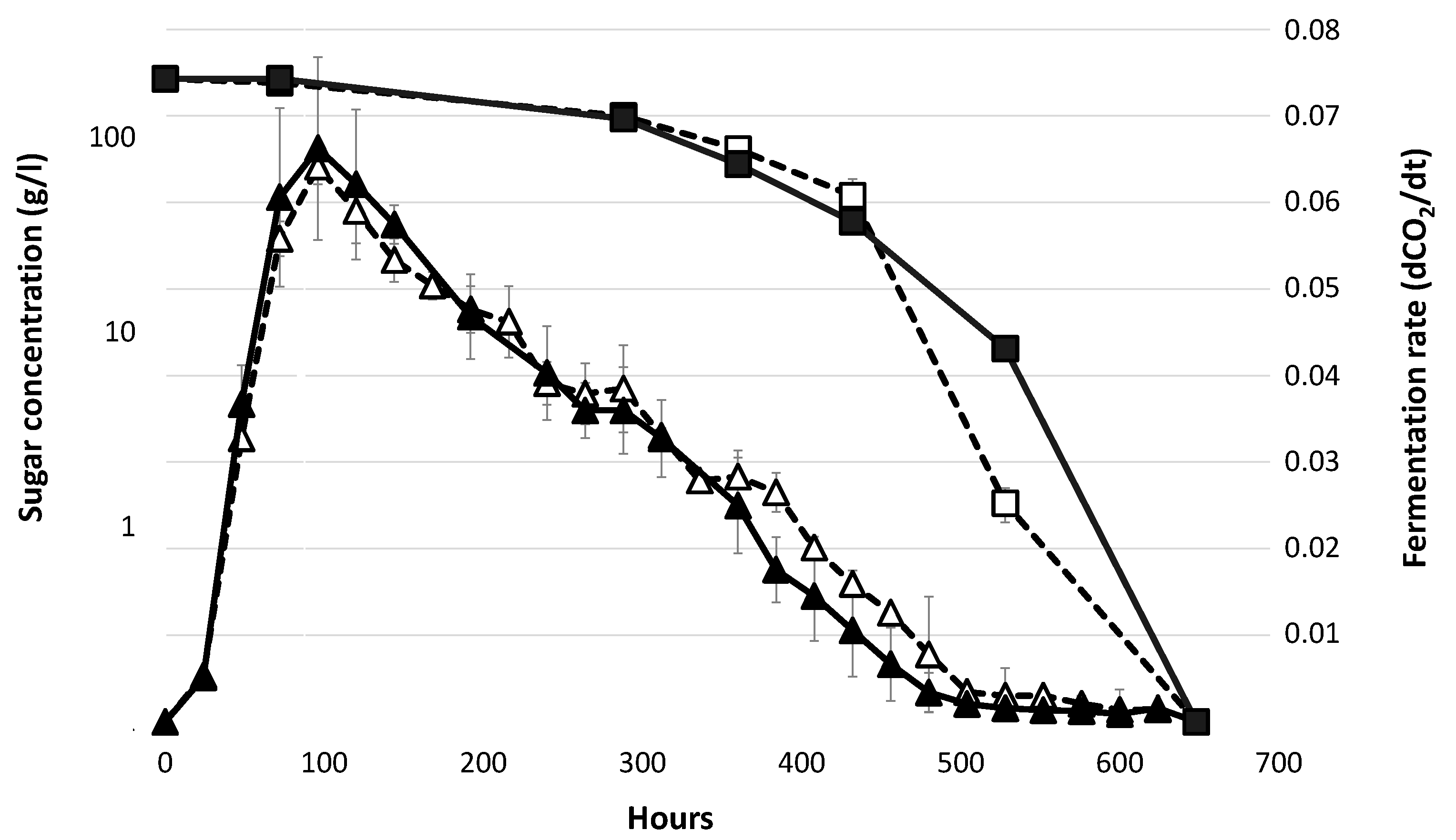 Fermentation 05 00057 g001 Fermentation 05 00057 g001