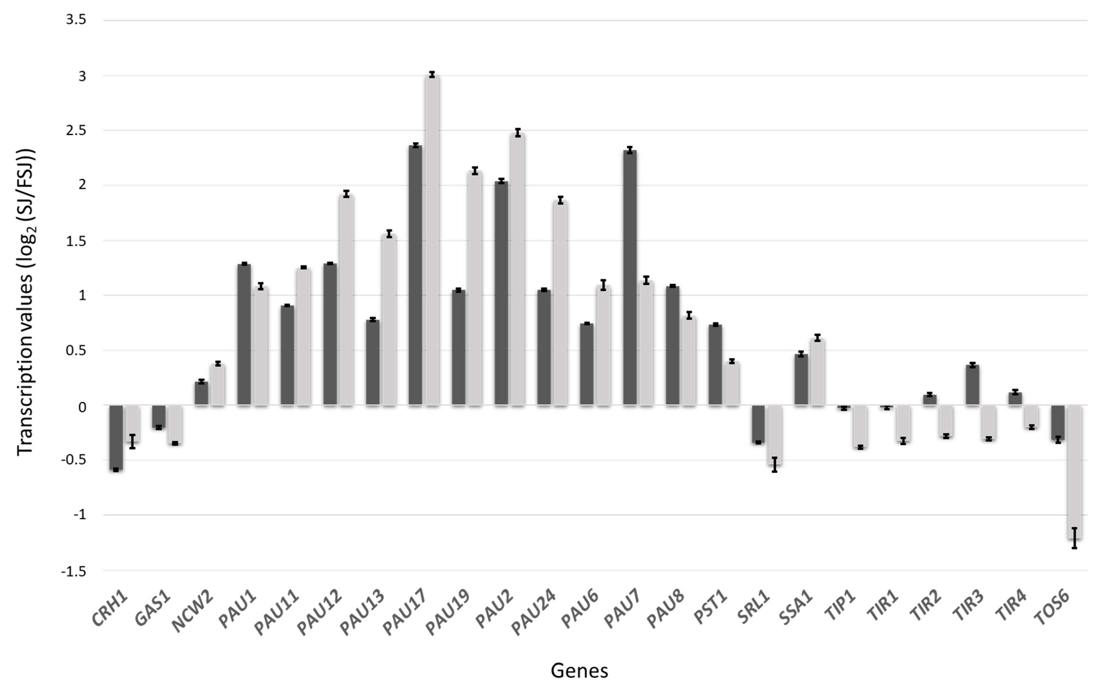Fermentation 05 00057 g005 Fermentation 05 00057 g005