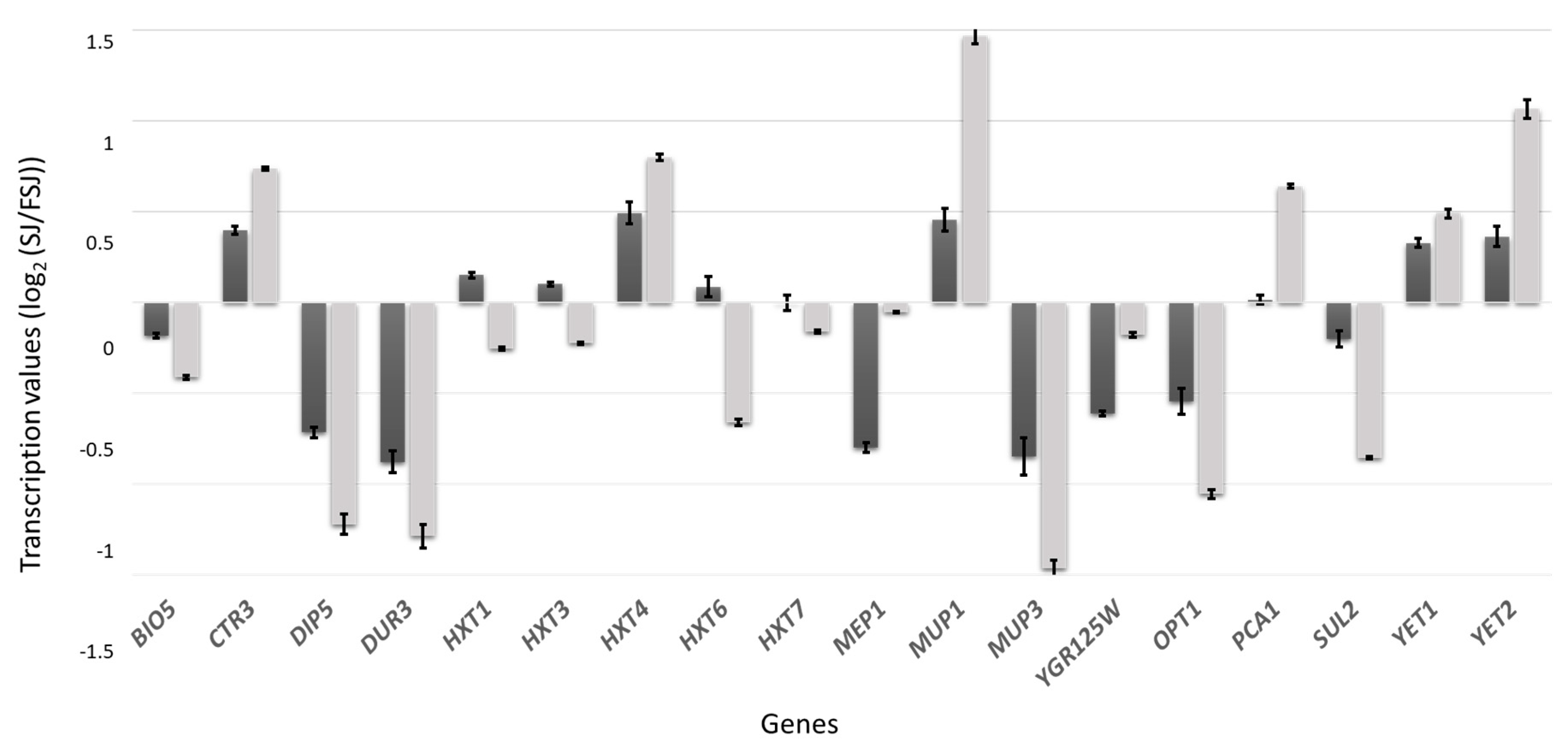 Fermentation 05 00057 g006 Fermentation 05 00057 g006