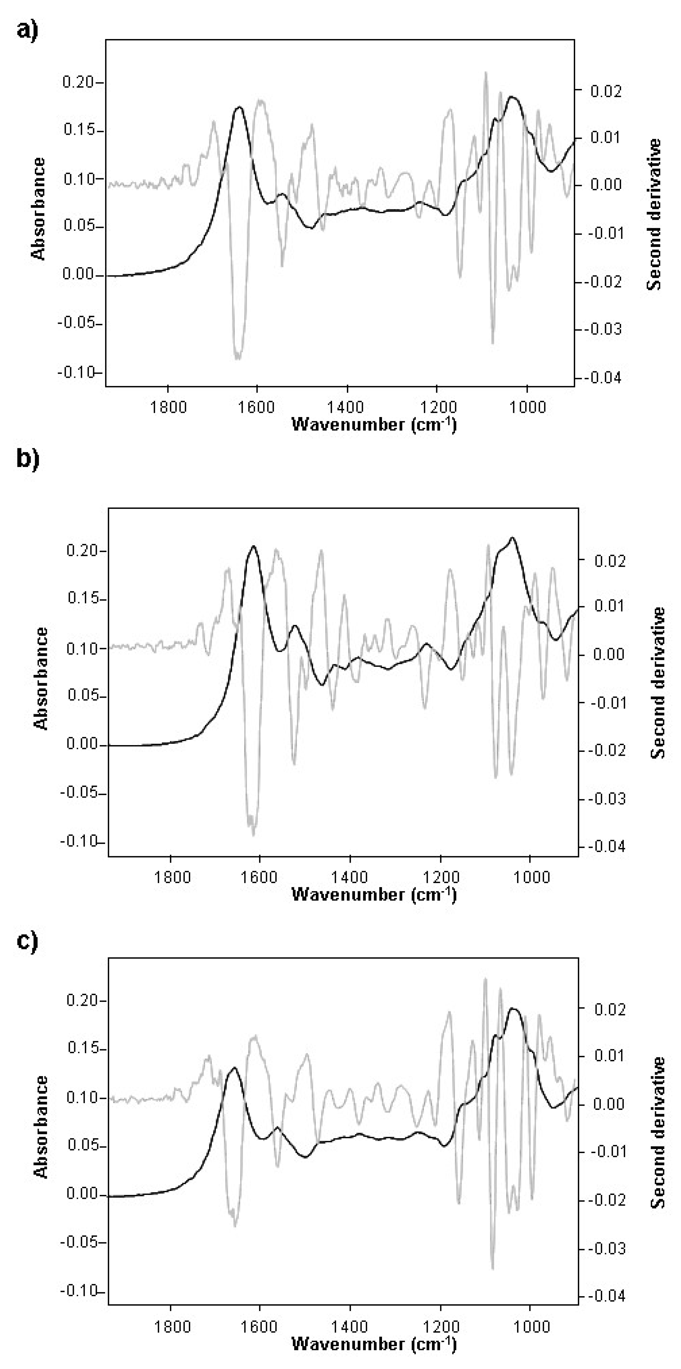 Fermentation 05 00058 g001