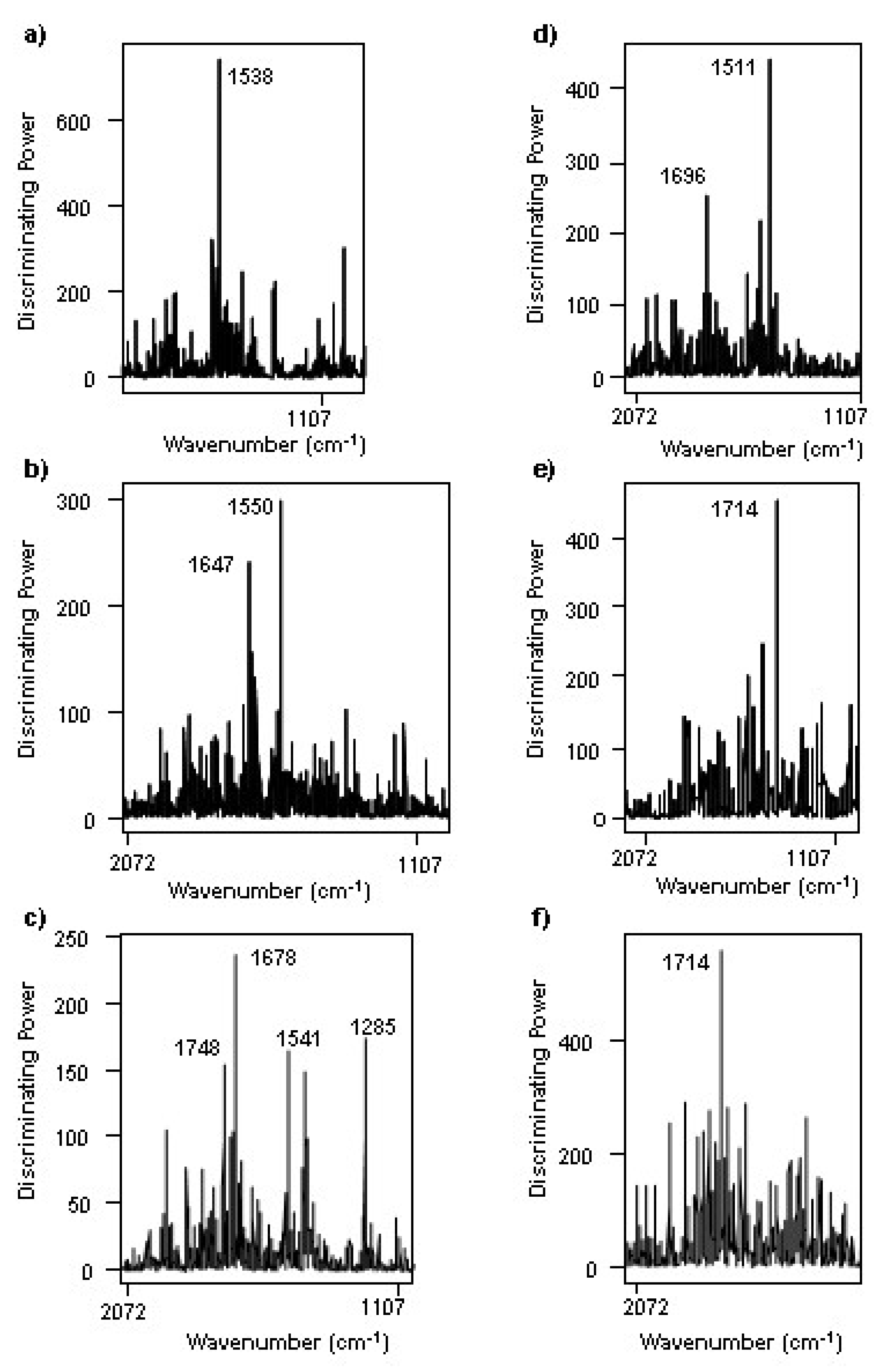 Fermentation 05 00058 g006