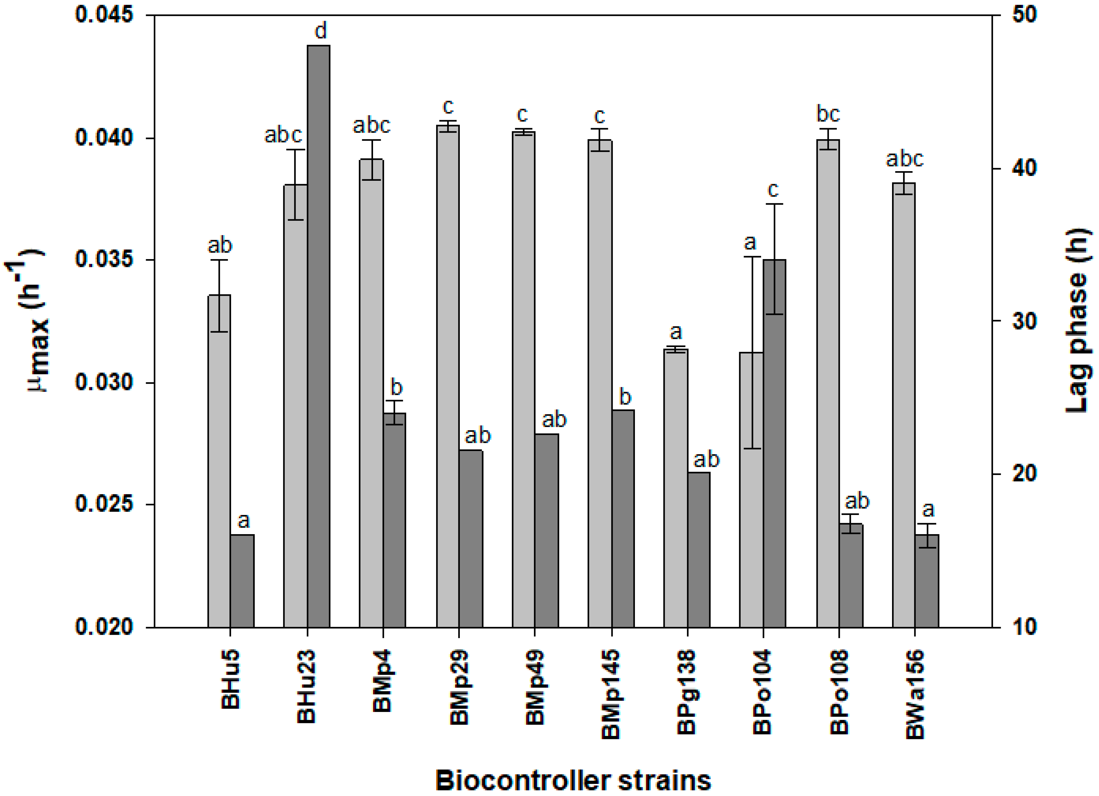 Fermentation 05 00060 g001