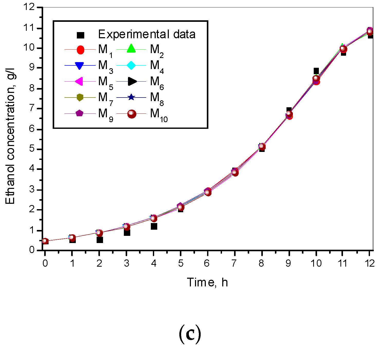 Fermentation 05 00061 g001b