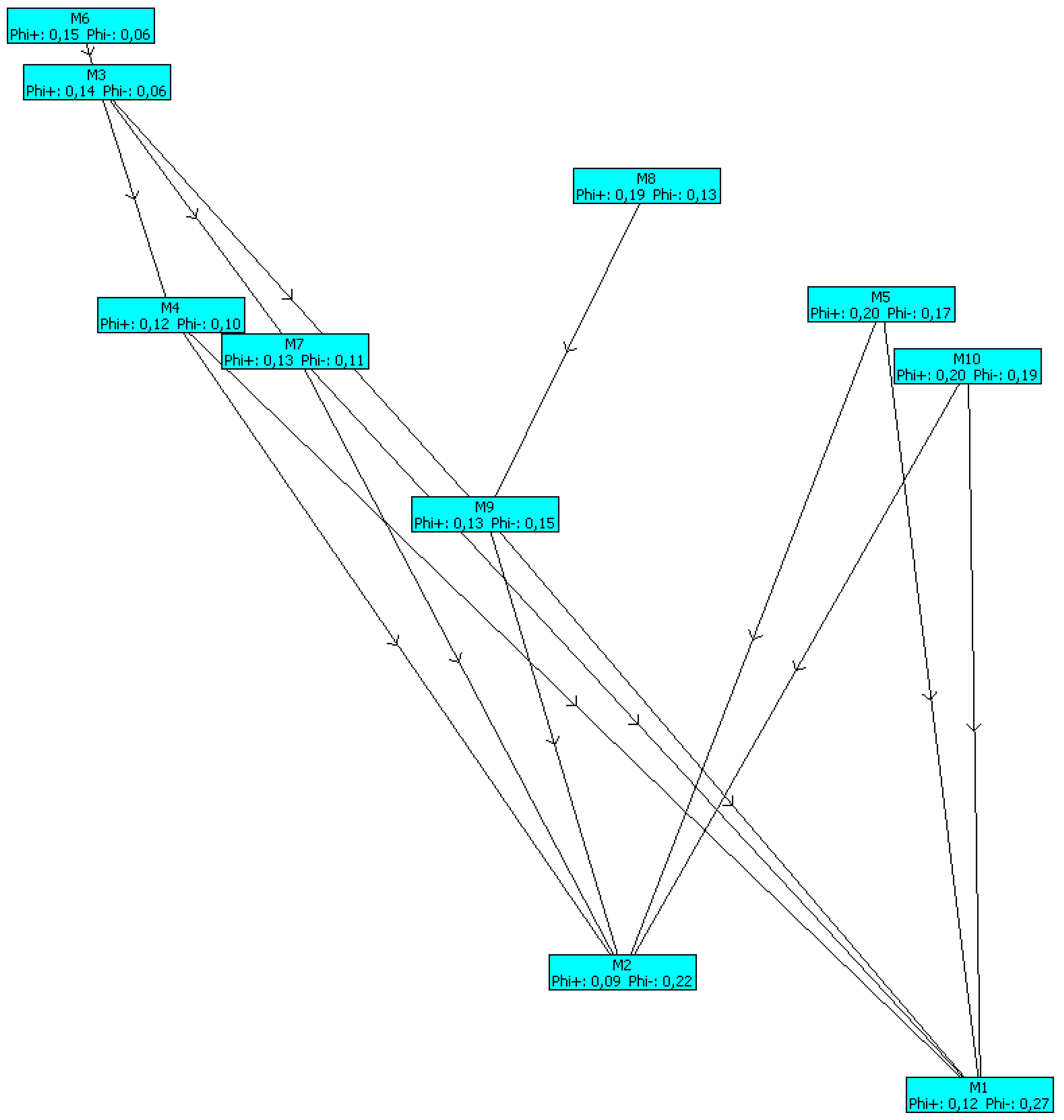 Fermentation 05 00061 g006