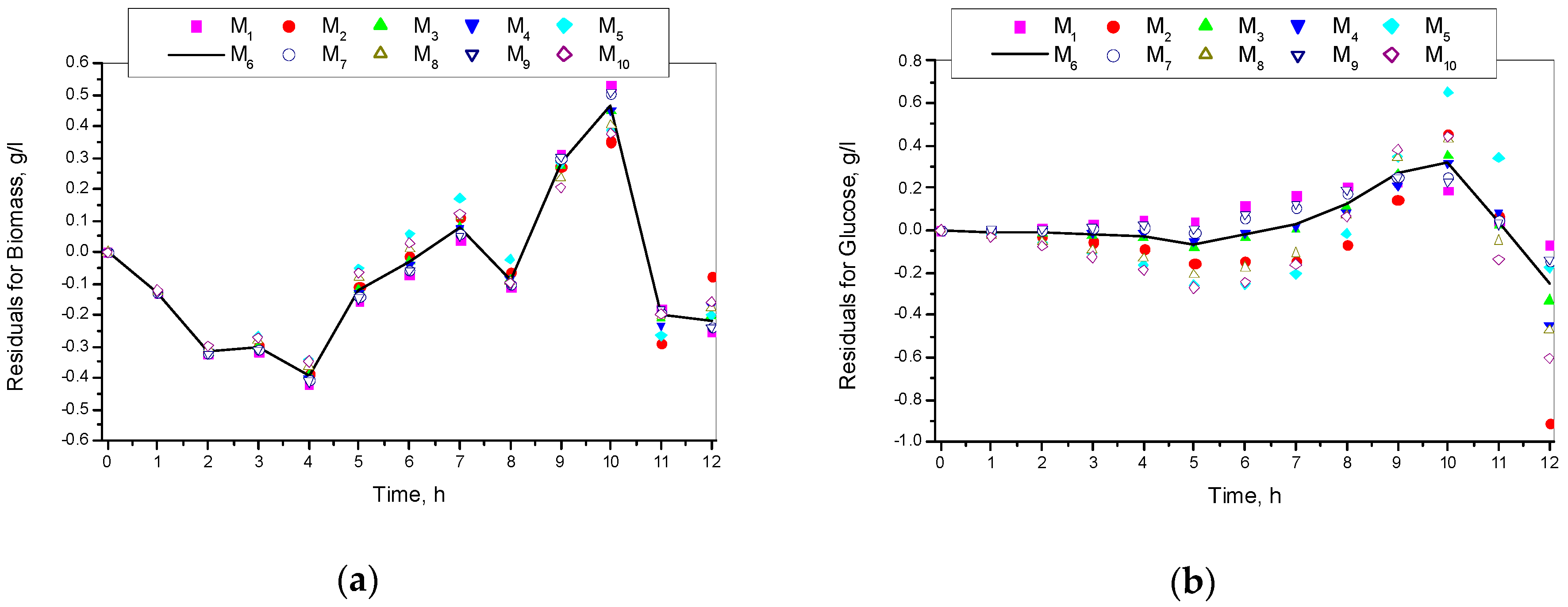 Fermentation 05 00061 g008a