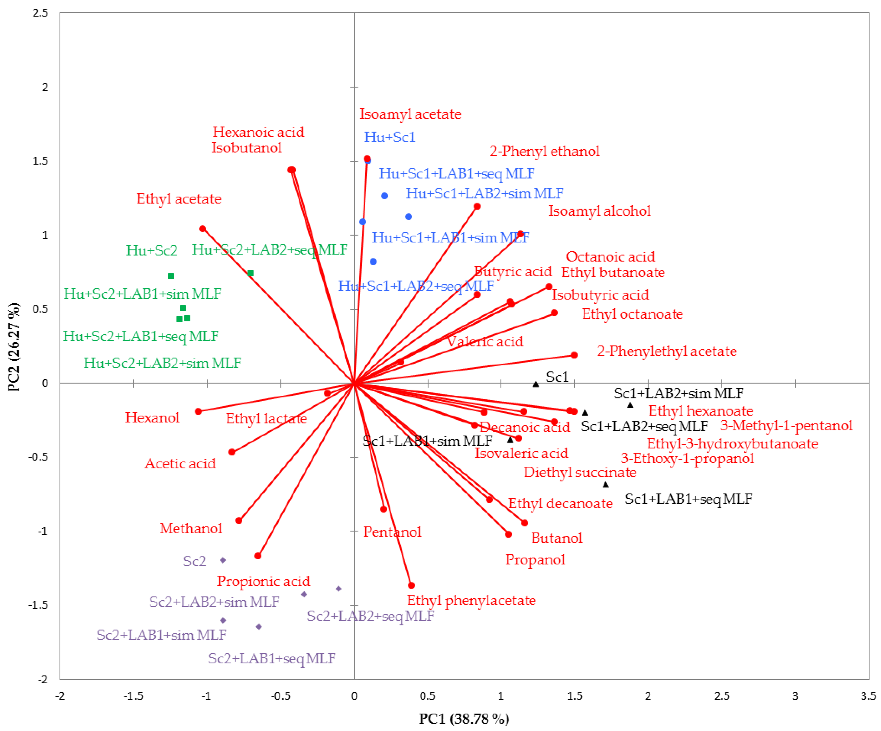 Fermentation 05 00064 g005 Fermentation 05 00064 g005