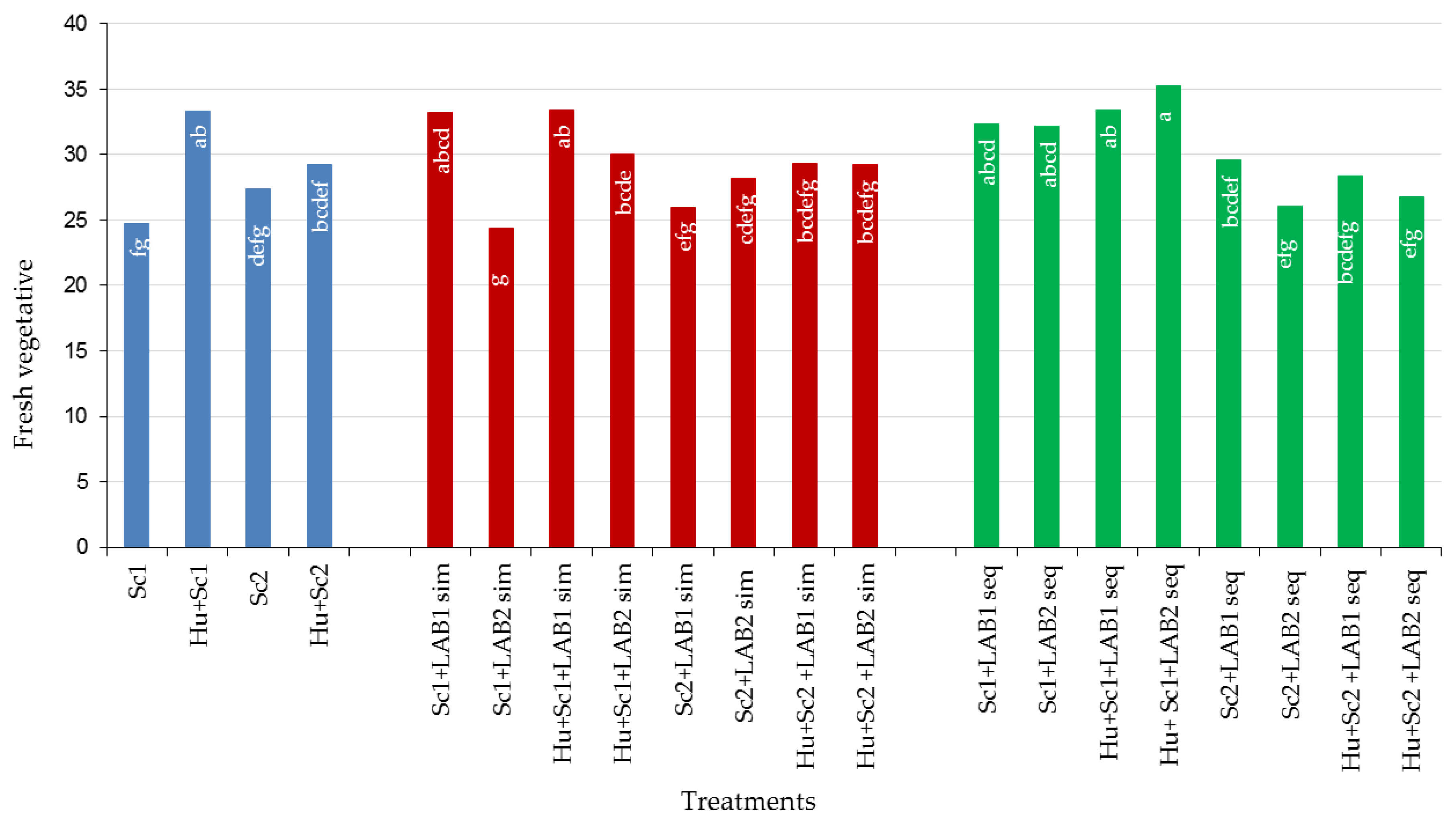 Fermentation 05 00064 g006 Fermentation 05 00064 g006