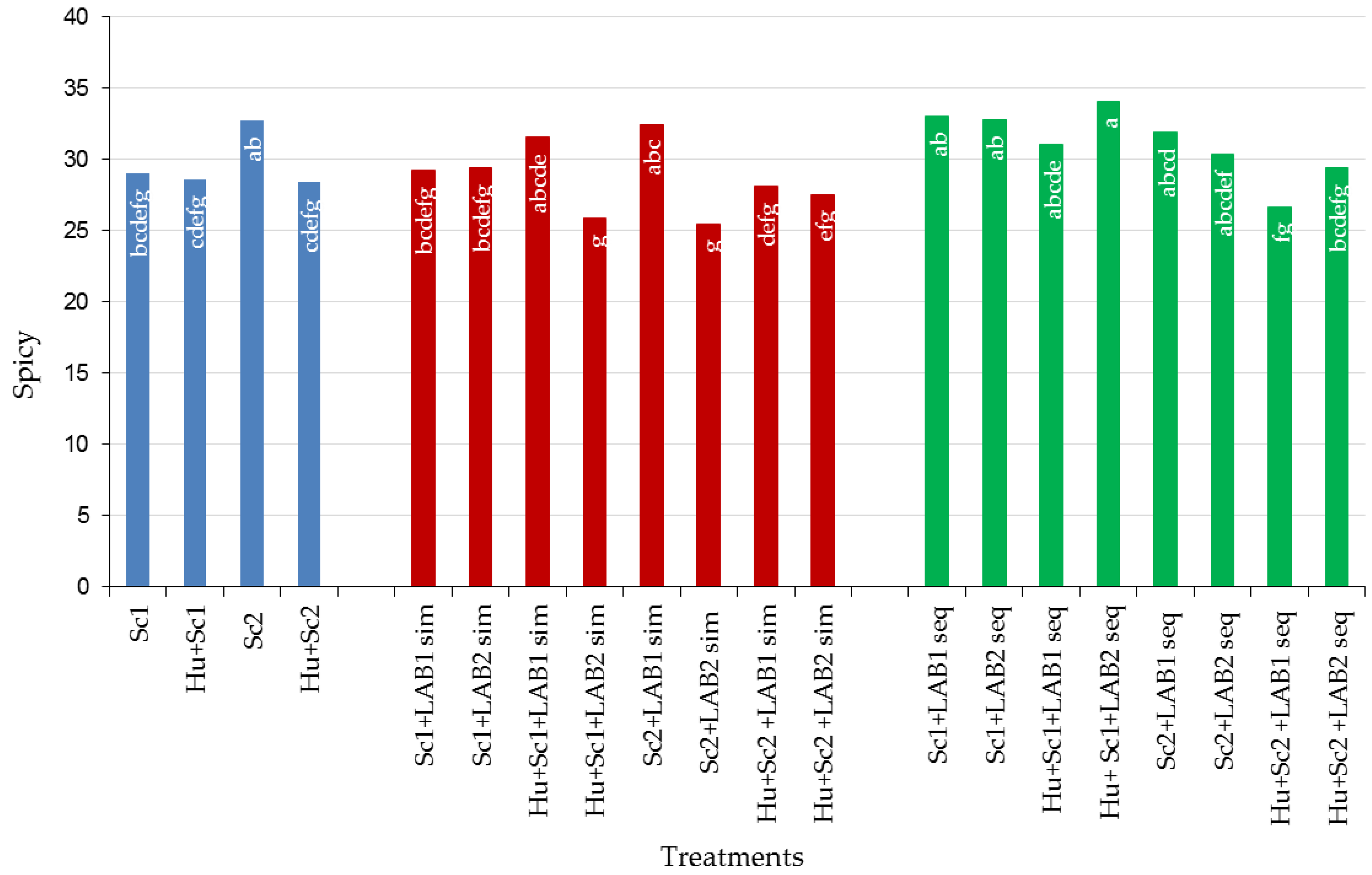 Fermentation 05 00064 g007 Fermentation 05 00064 g007