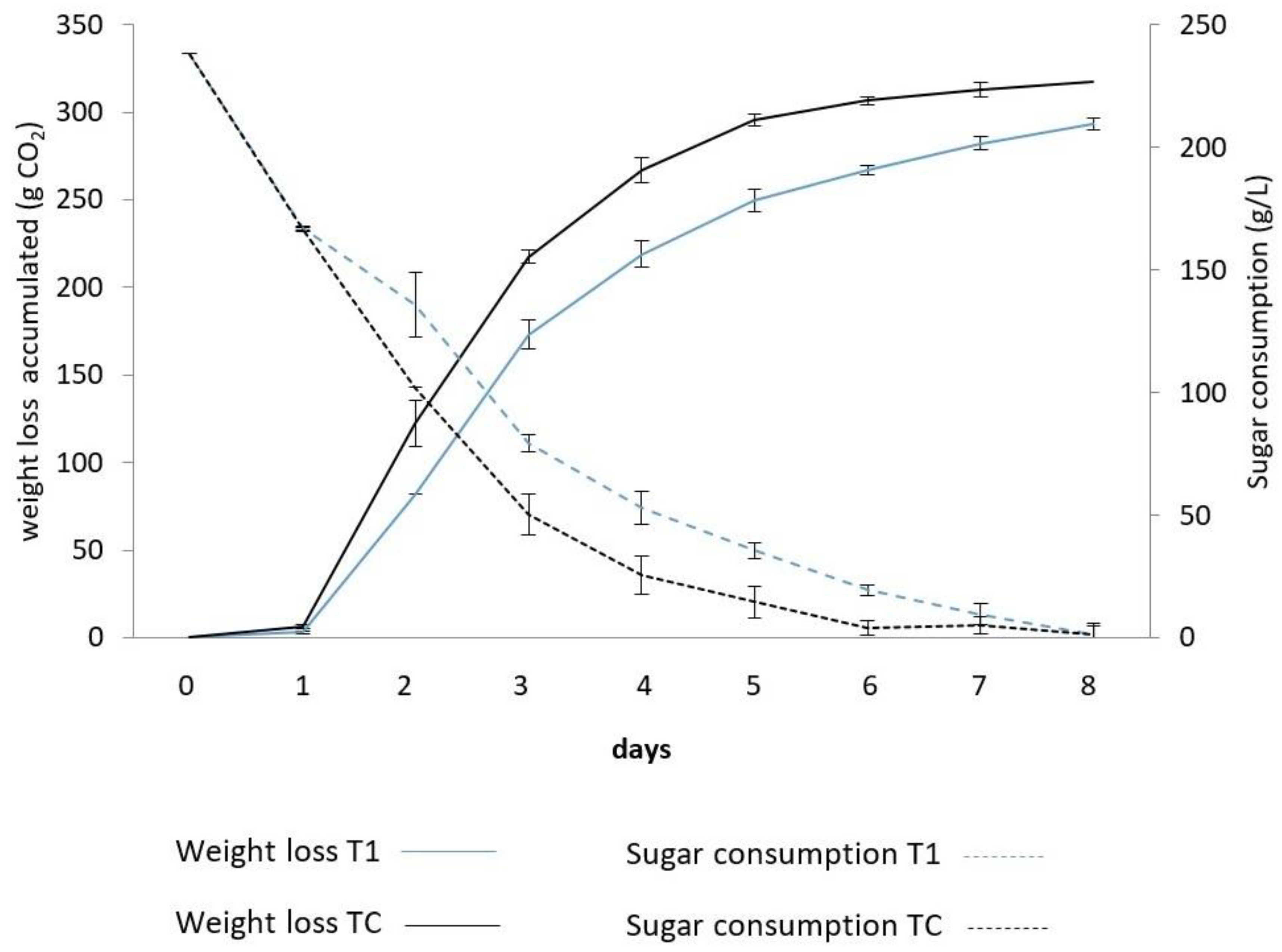 Fermentation 05 00065 g001