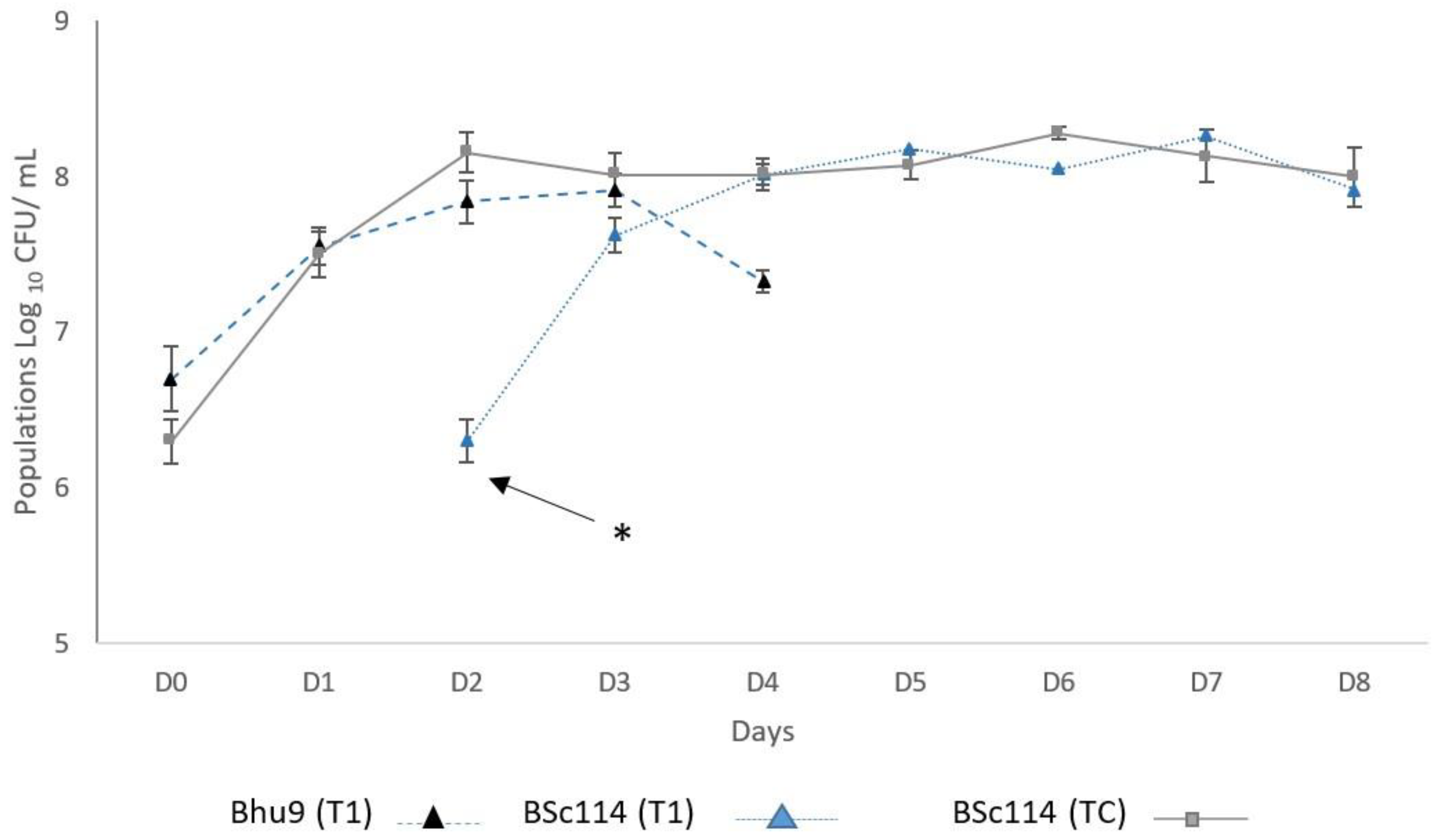 Fermentation 05 00065 g002