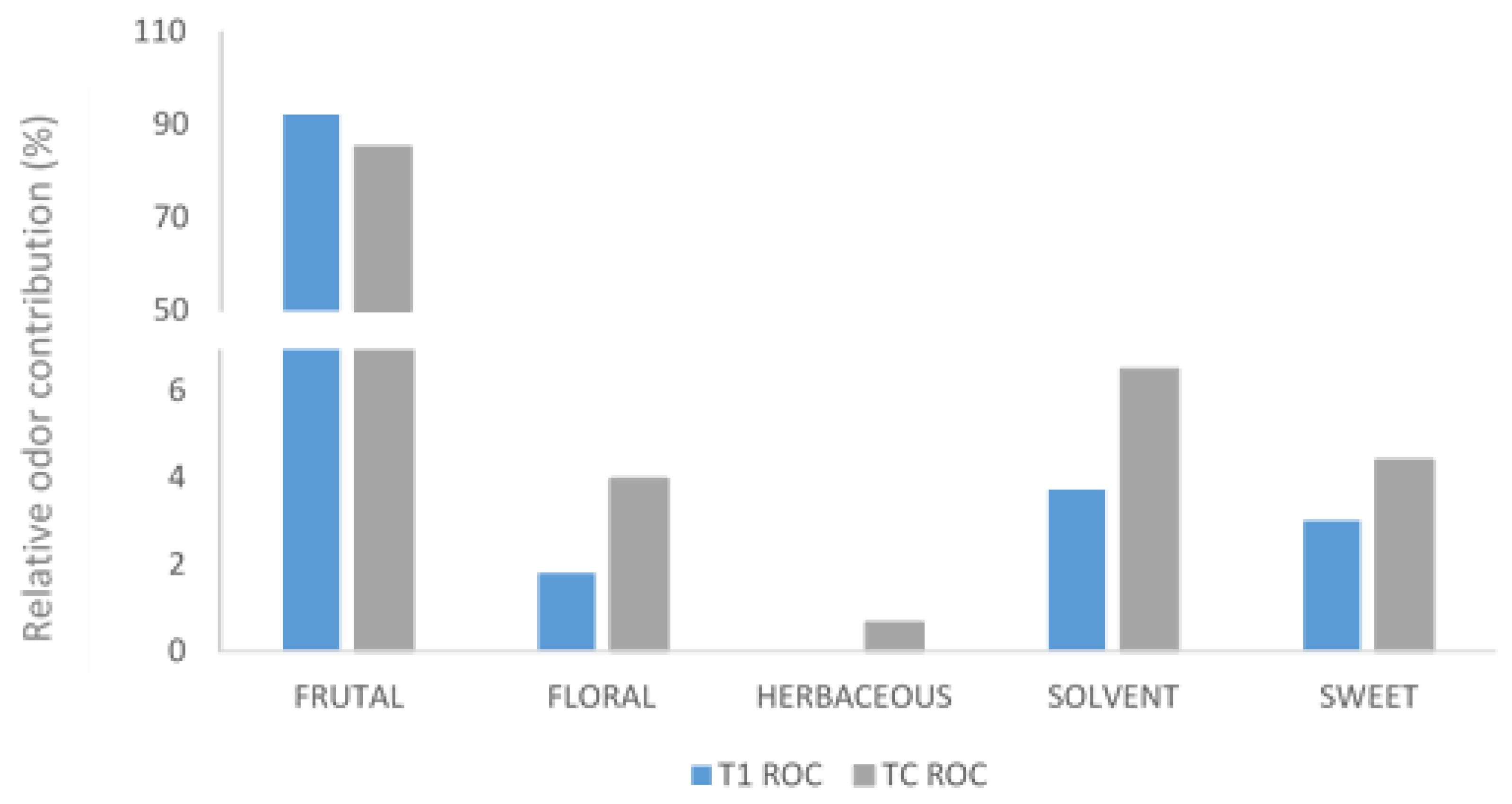 Fermentation 05 00065 g003