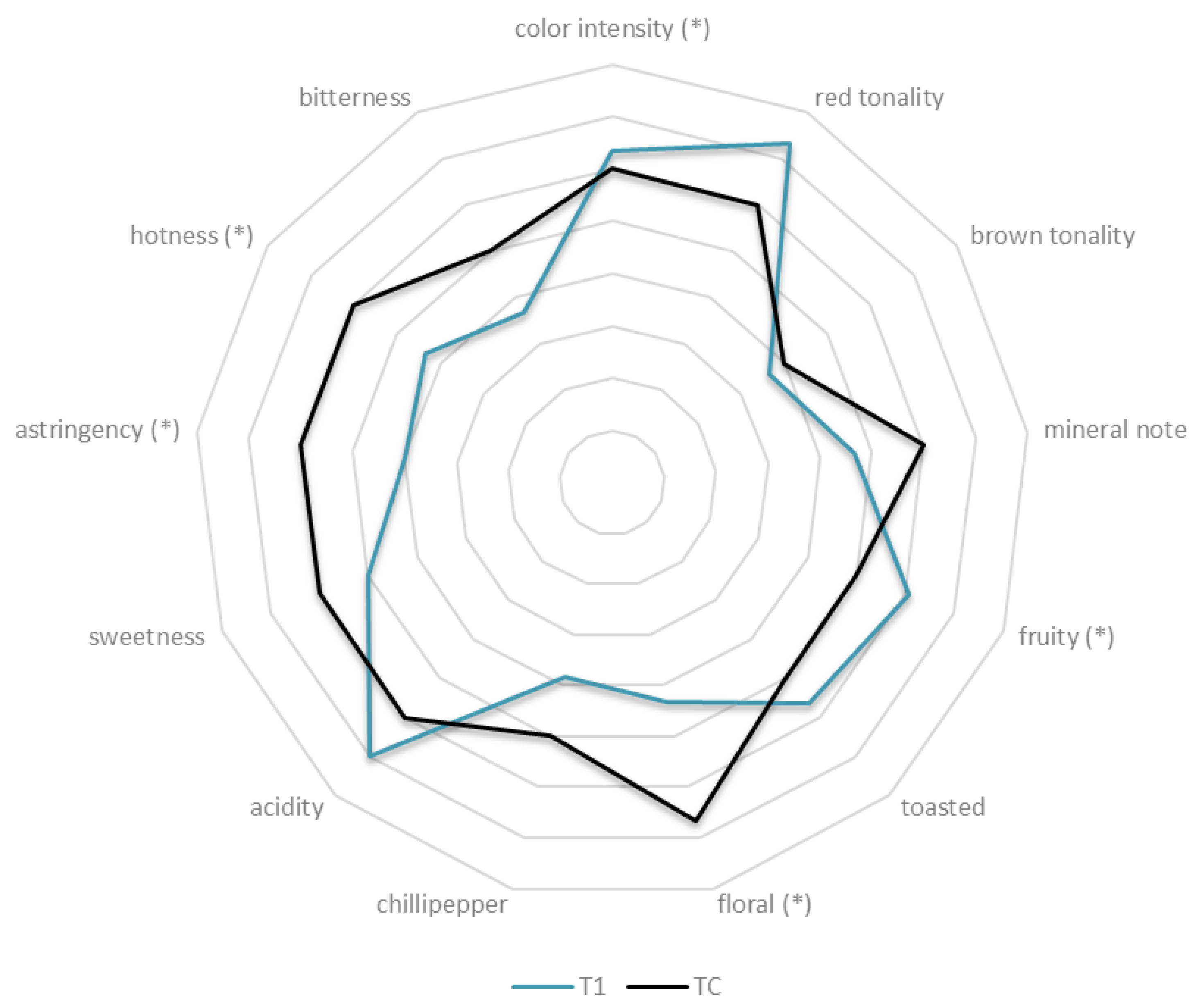 Fermentation 05 00065 g004