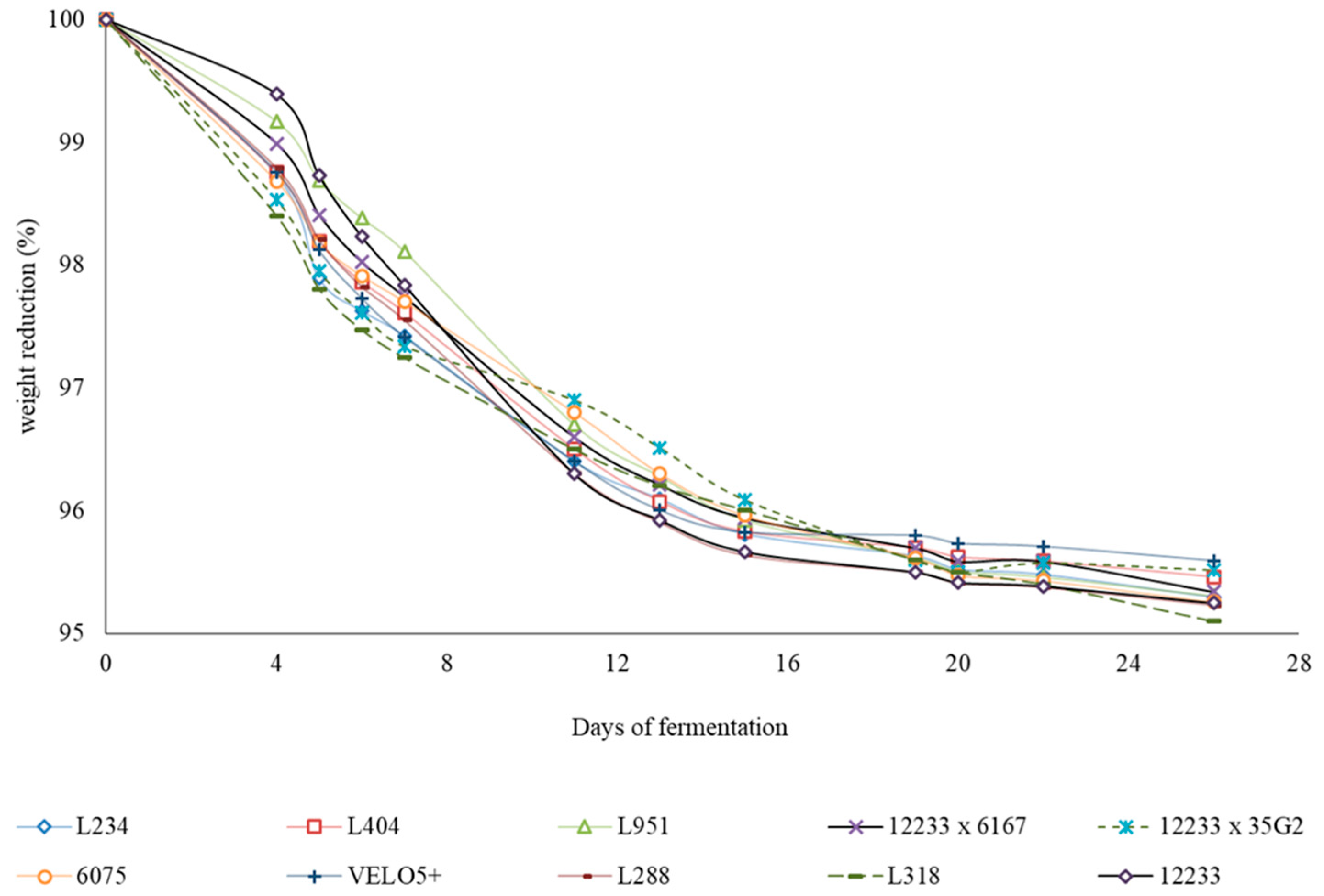 Fermentation 05 00066 g001 Fermentation 05 00066 g001