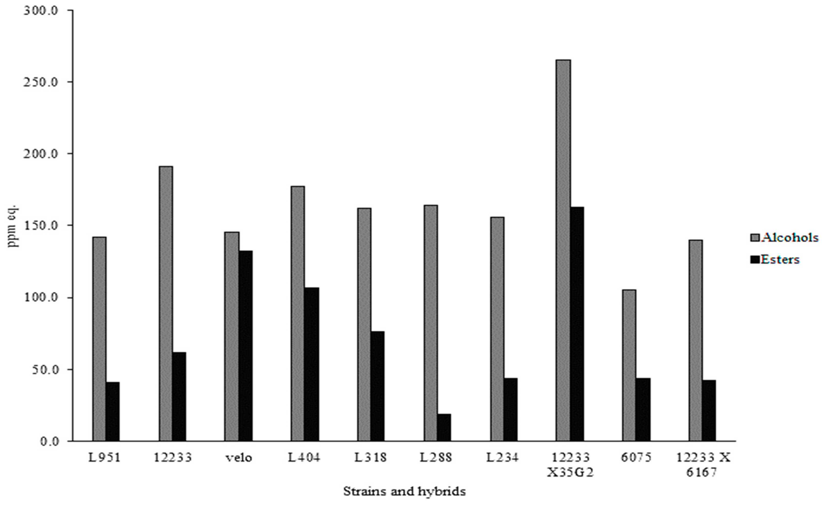 Fermentation 05 00066 g002 Fermentation 05 00066 g002
