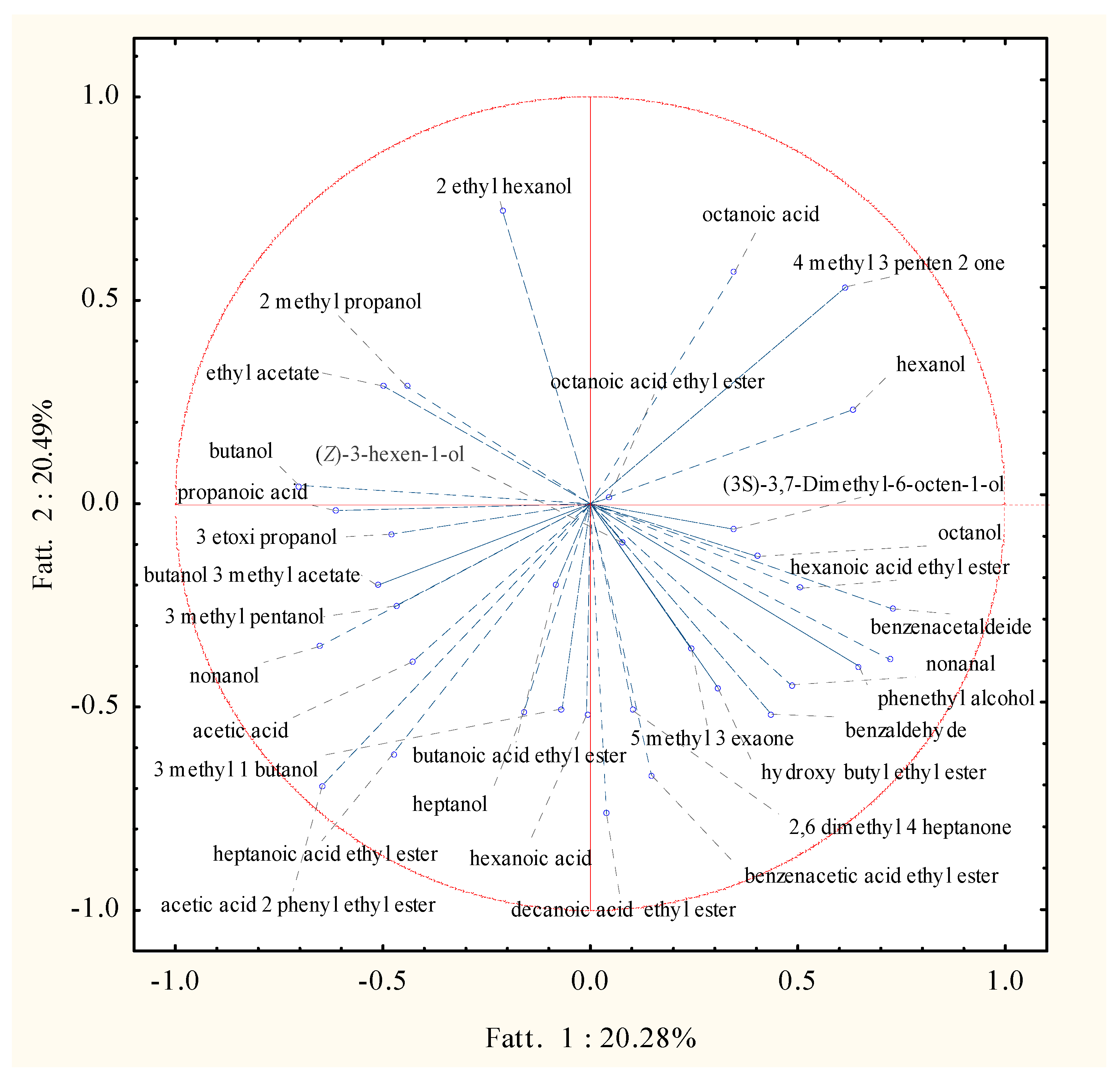 Fermentation 05 00066 g004 Fermentation 05 00066 g004