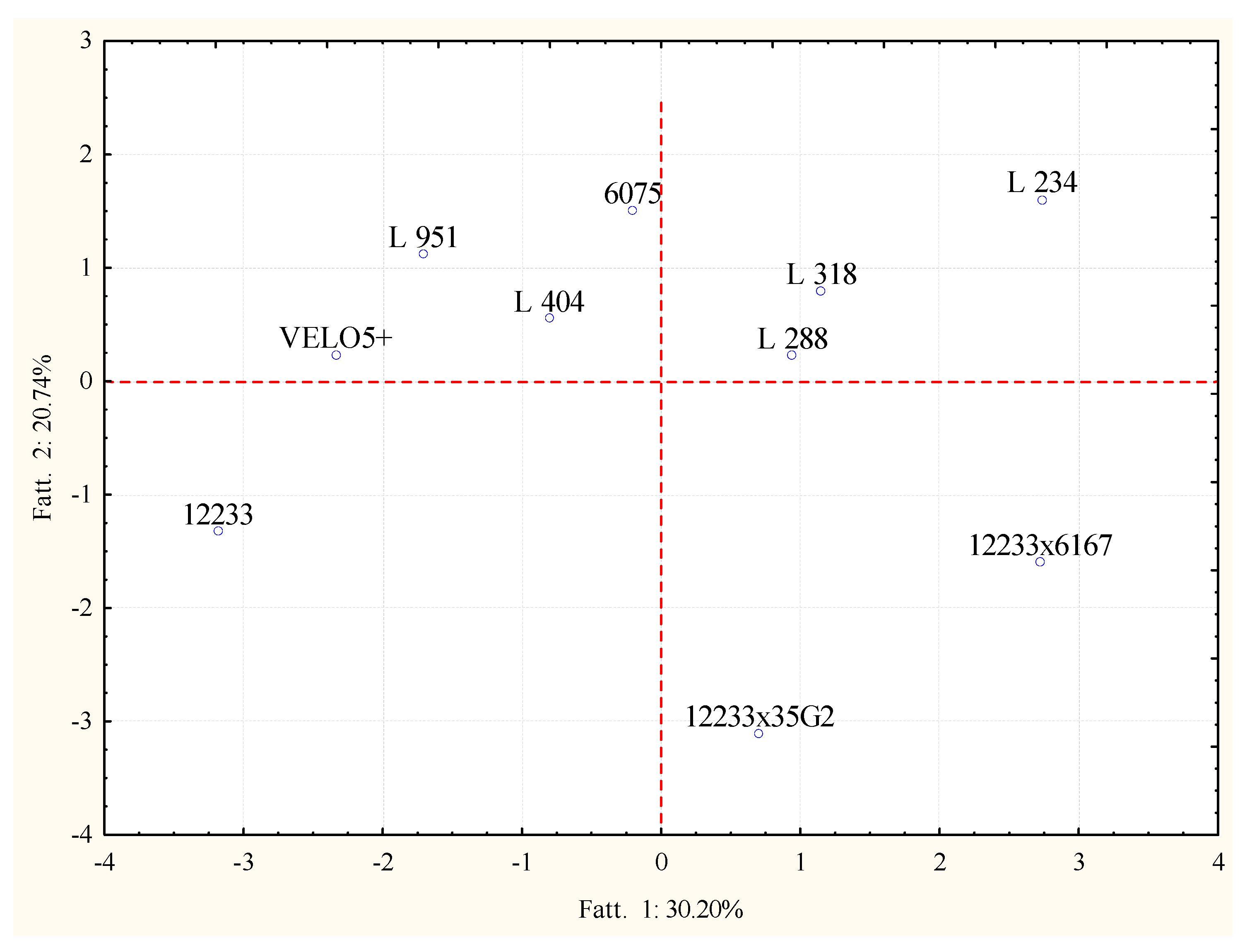Fermentation 05 00066 g005 Fermentation 05 00066 g005