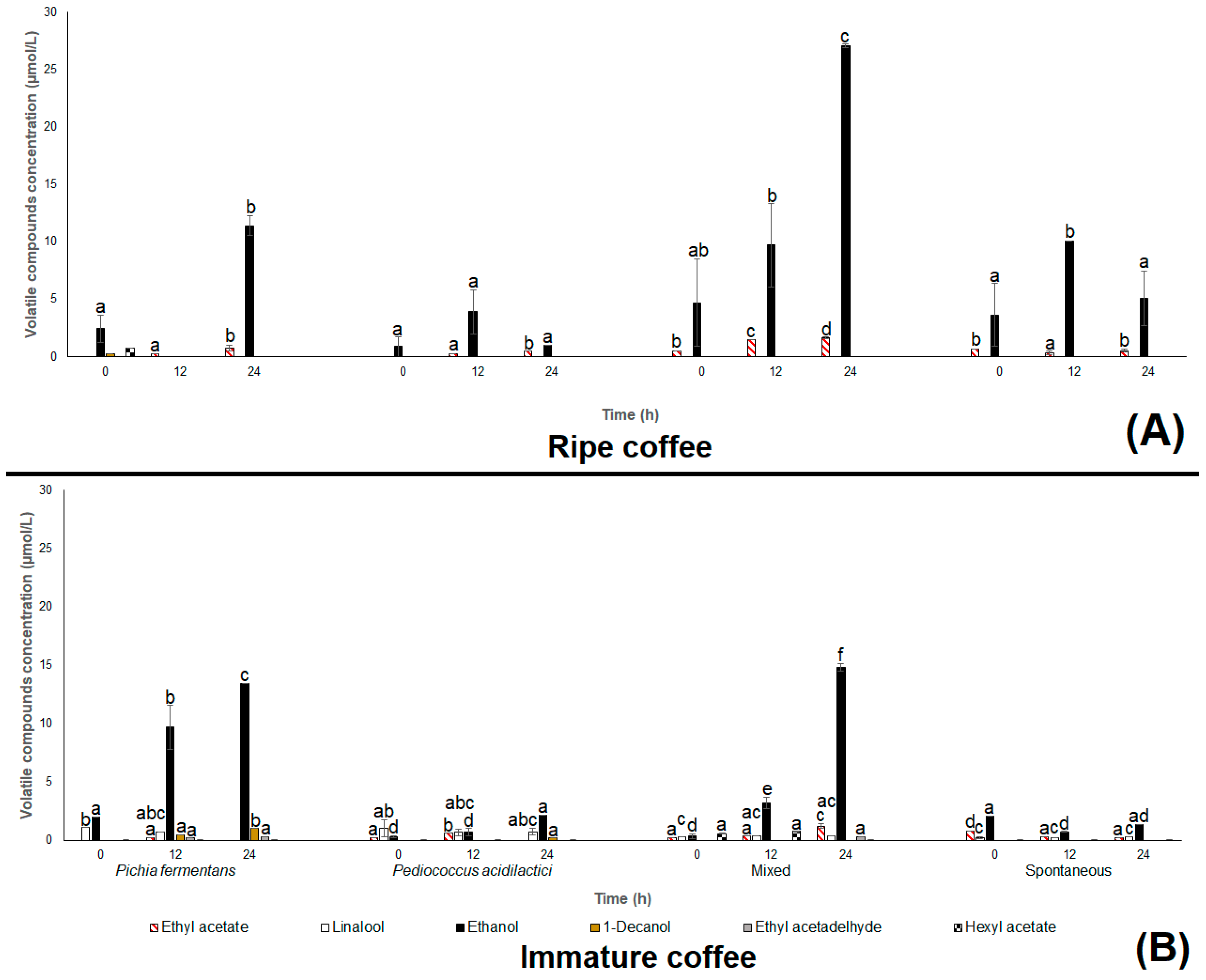 Fermentation 05 00067 g002