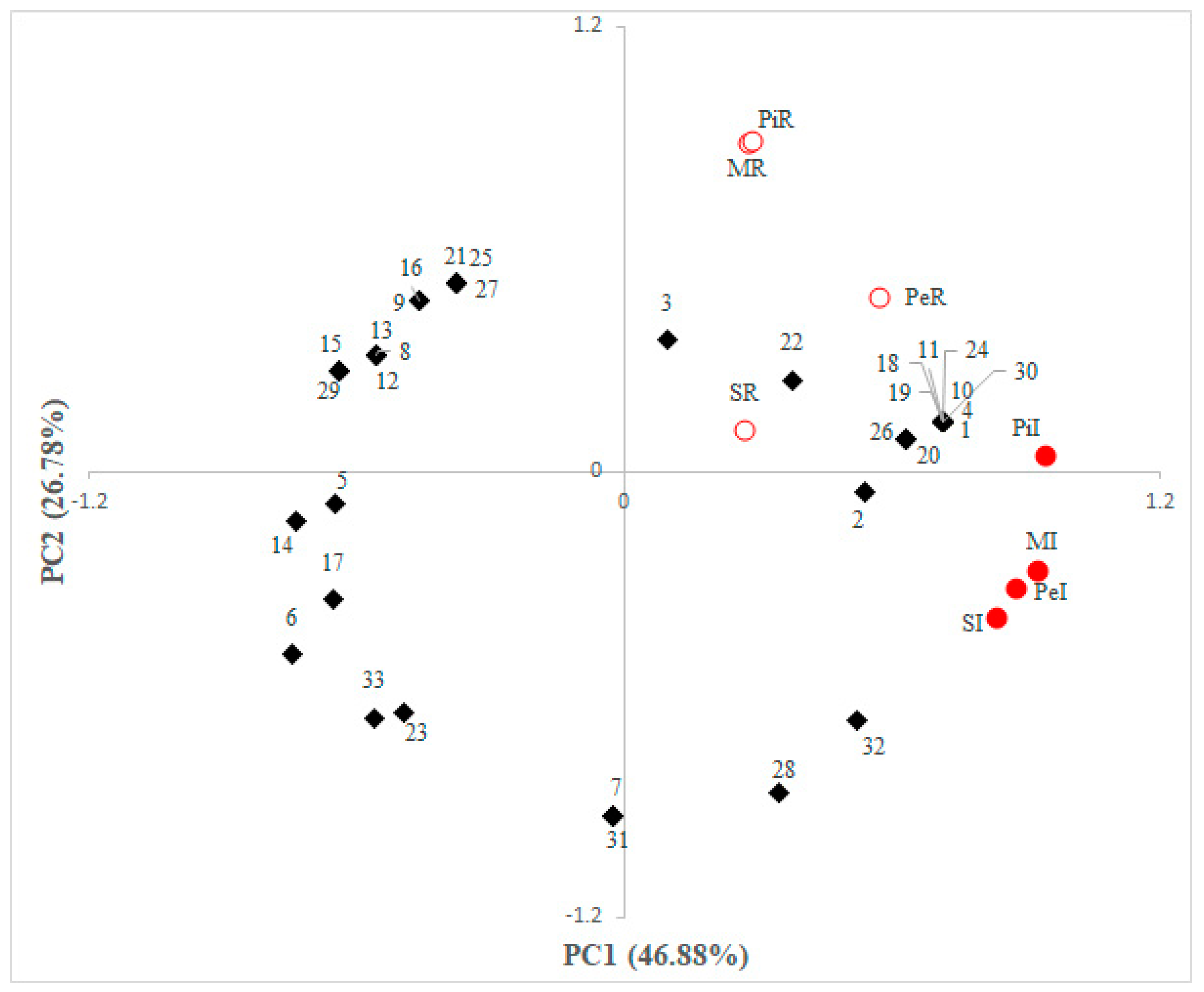 Fermentation 05 00067 g003