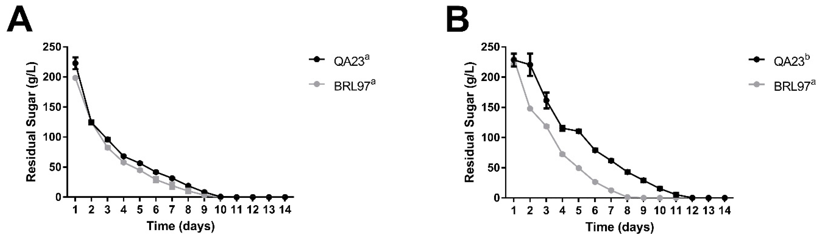 Fermentation 05 00069 g001