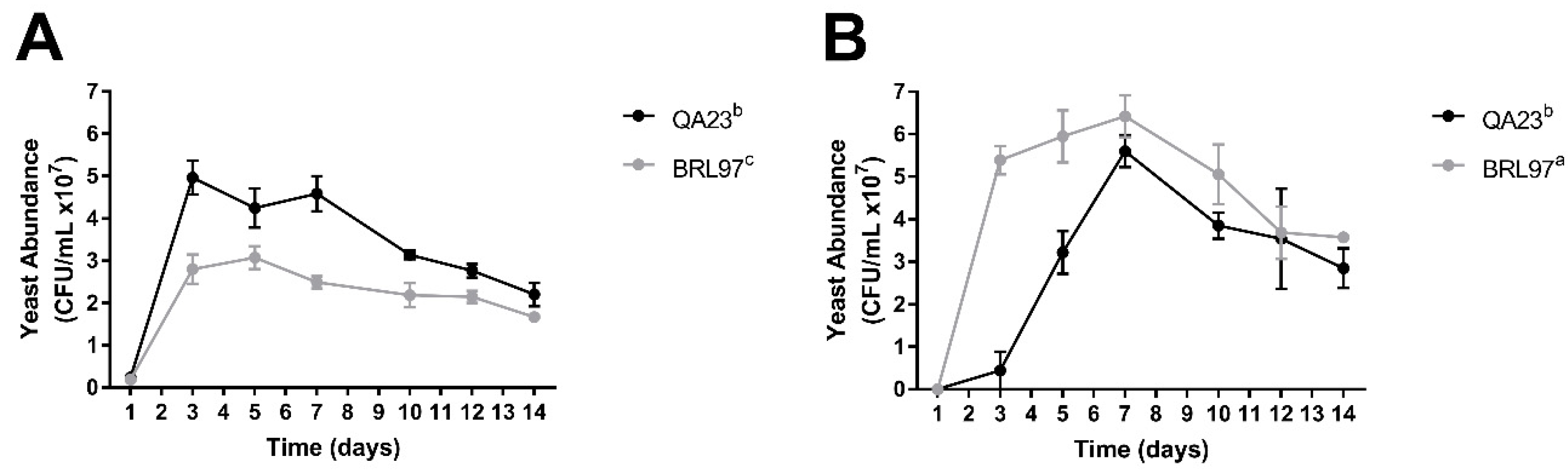 Fermentation 05 00069 g002