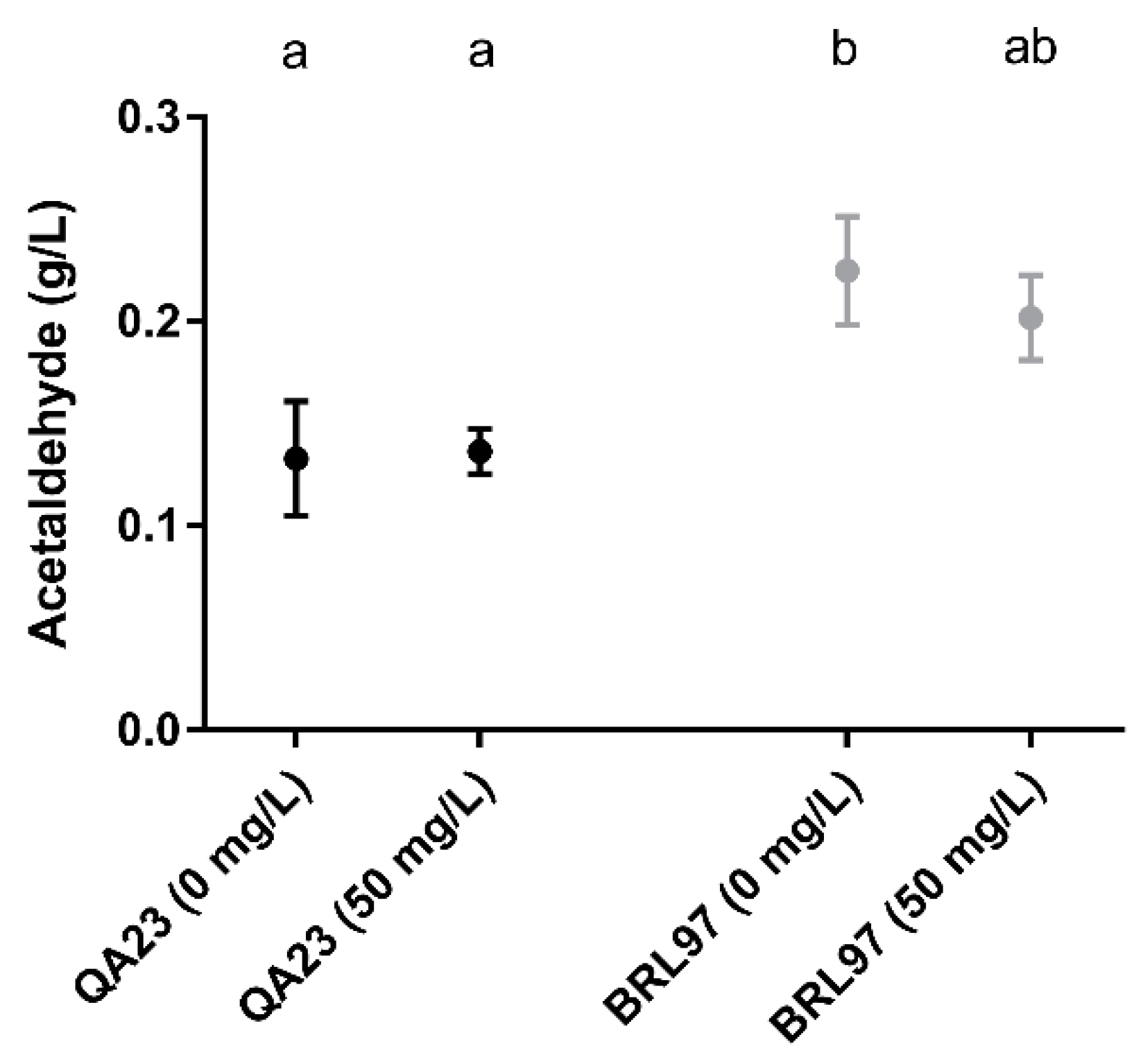 Fermentation 05 00069 g005
